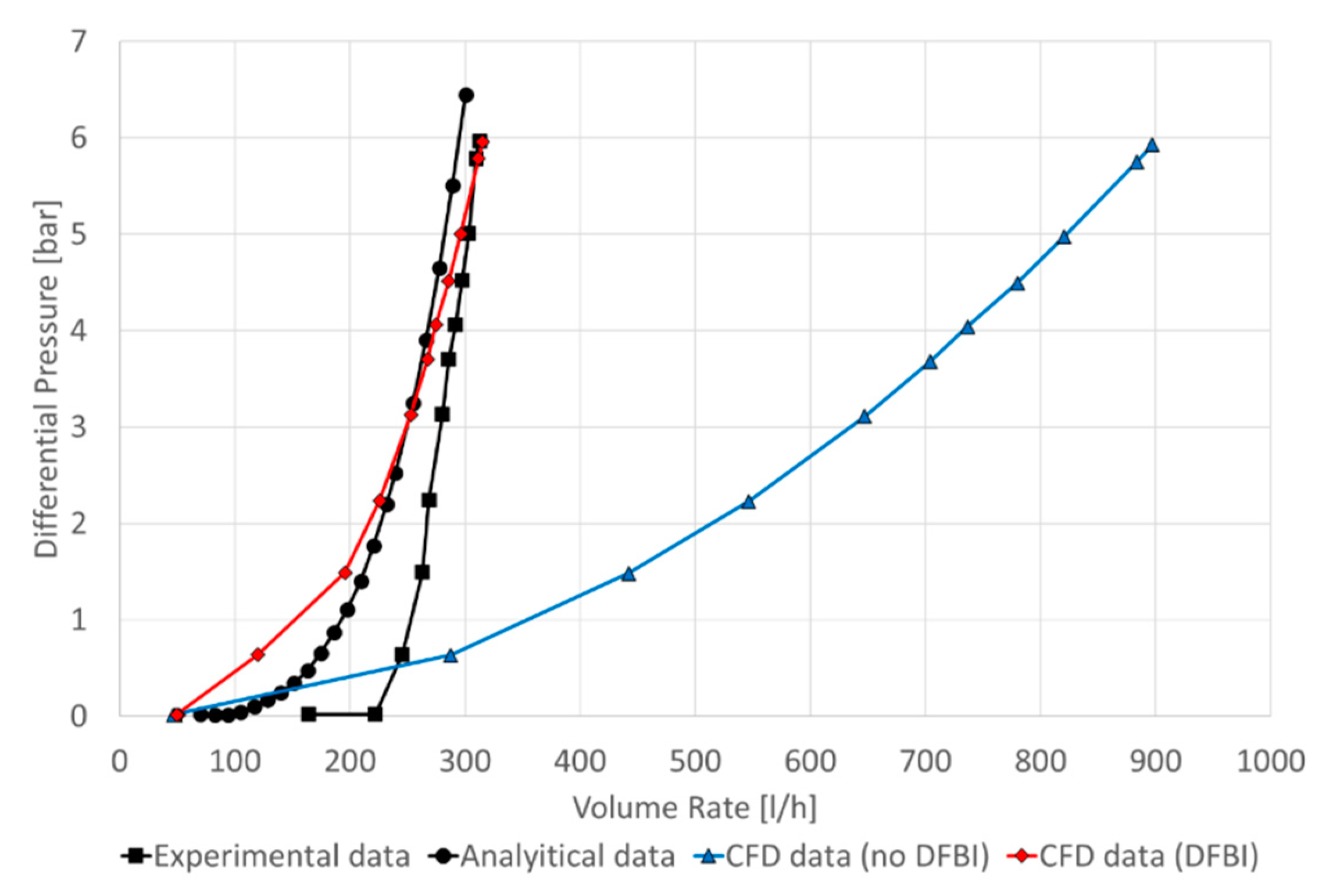 Processes 10 02691 g012