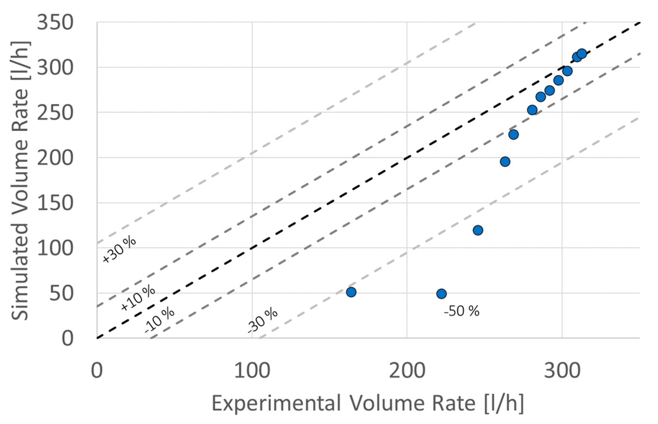 Processes 10 02691 g013