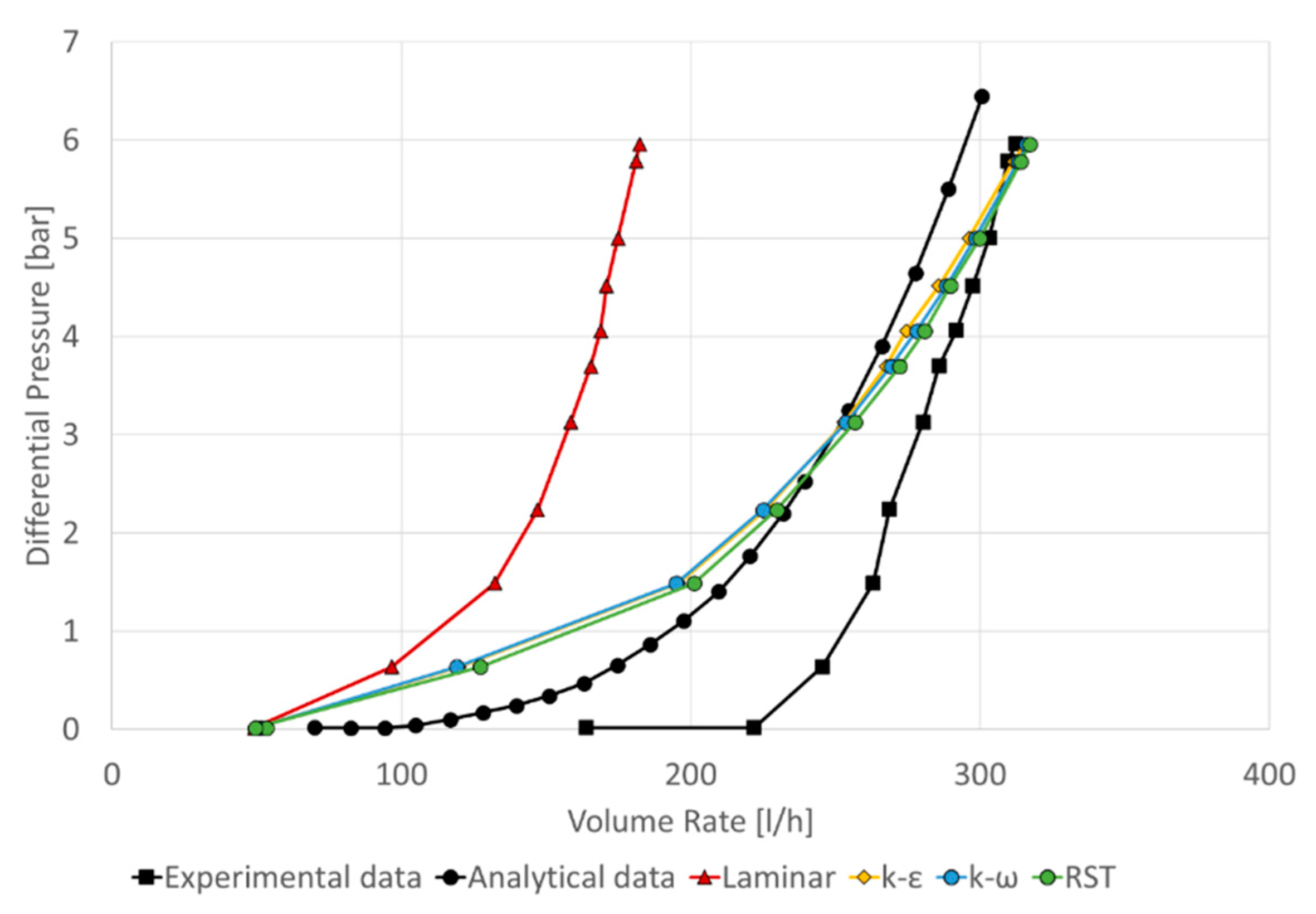 Processes 10 02691 g017