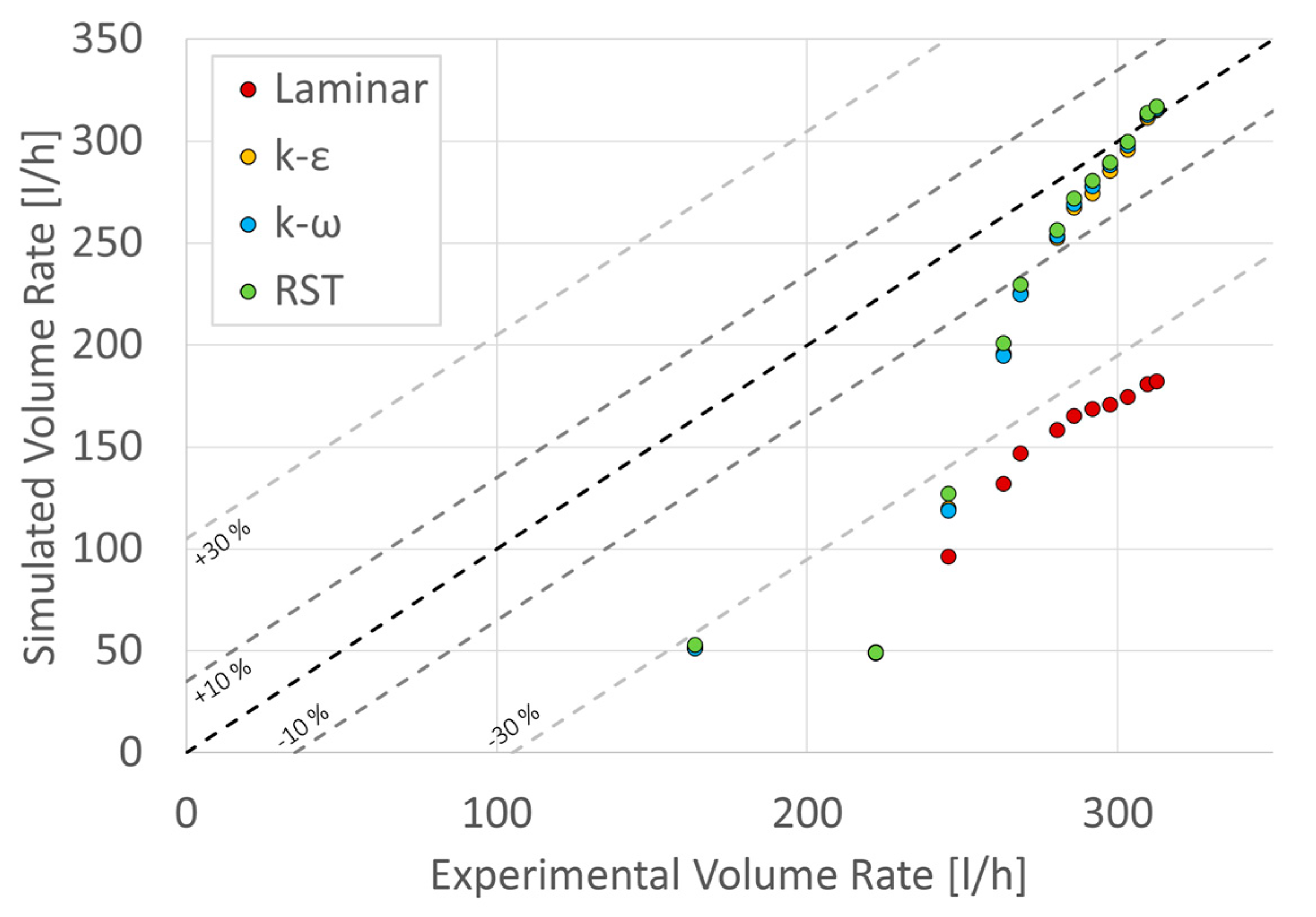 Processes 10 02691 g018