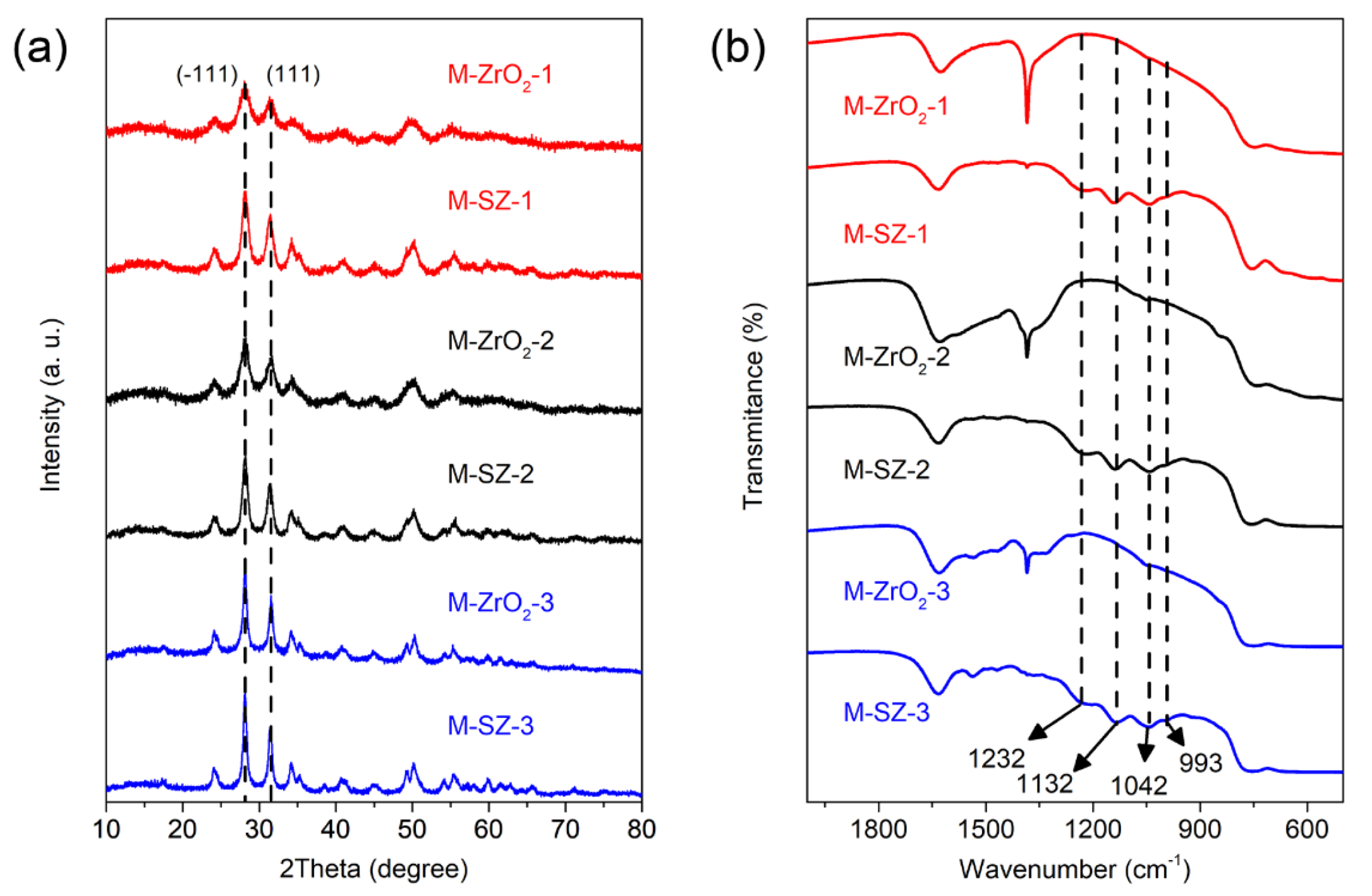 Processes 10 02693 g001