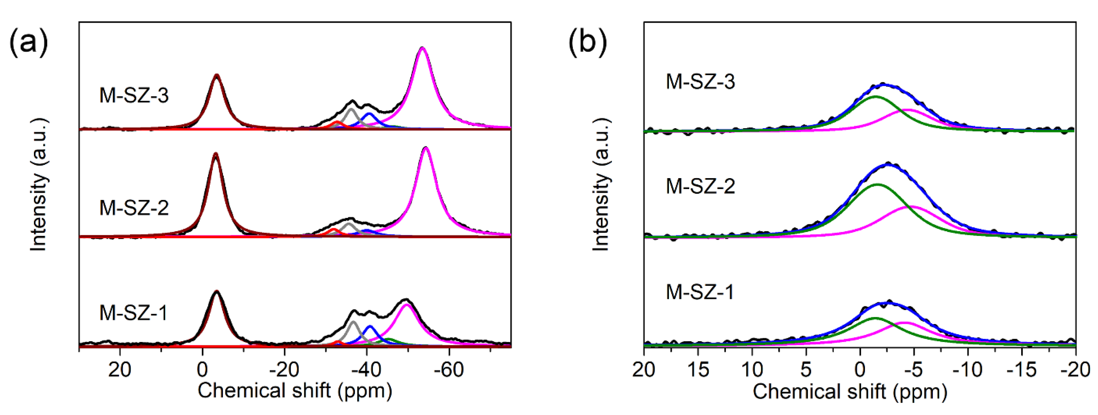 Processes 10 02693 g005
