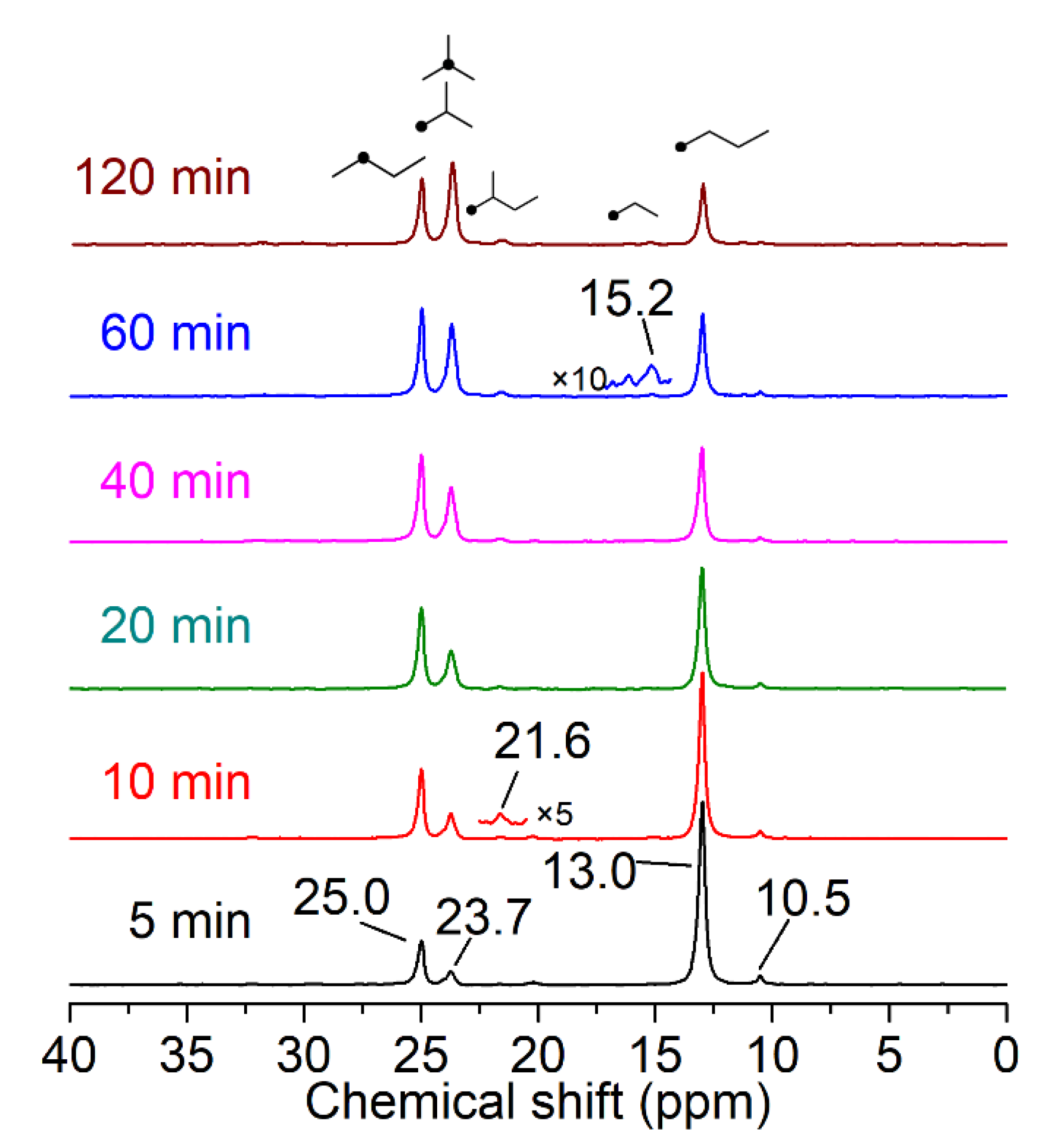 Processes 10 02693 g006