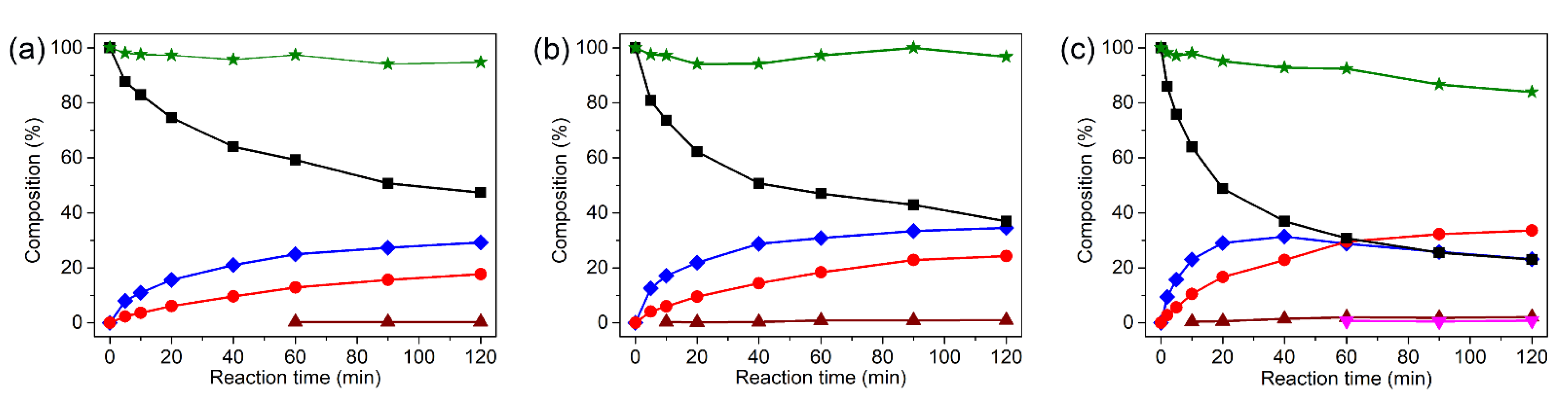 Processes 10 02693 g007