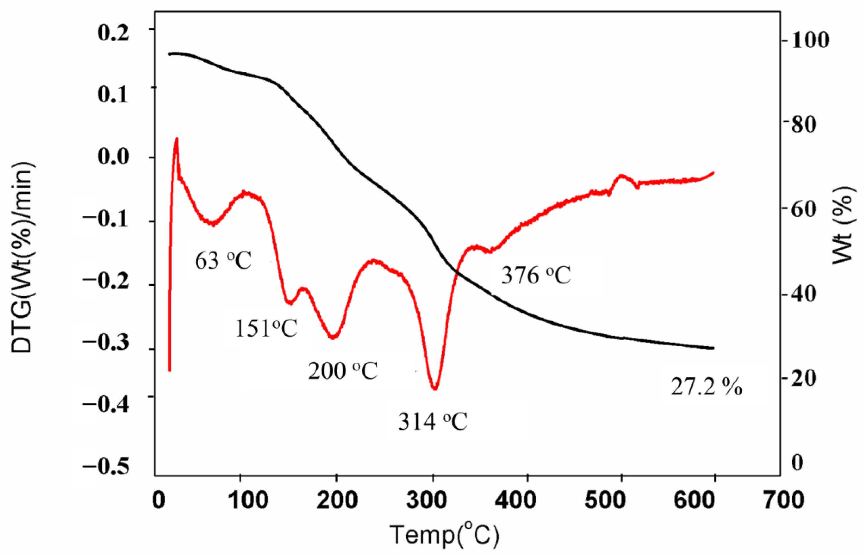 Processes 10 02694 g002