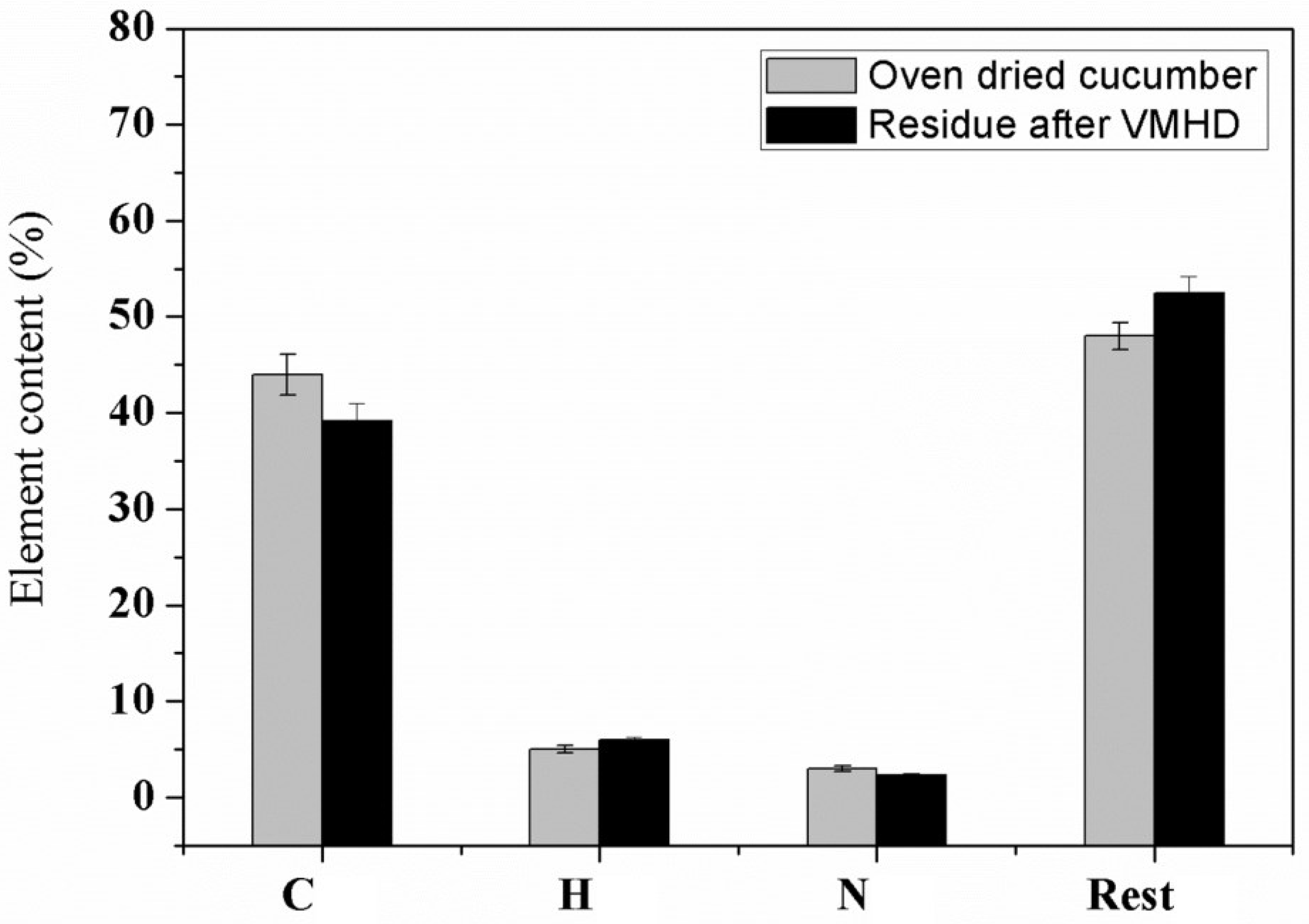 Processes 10 02694 g005