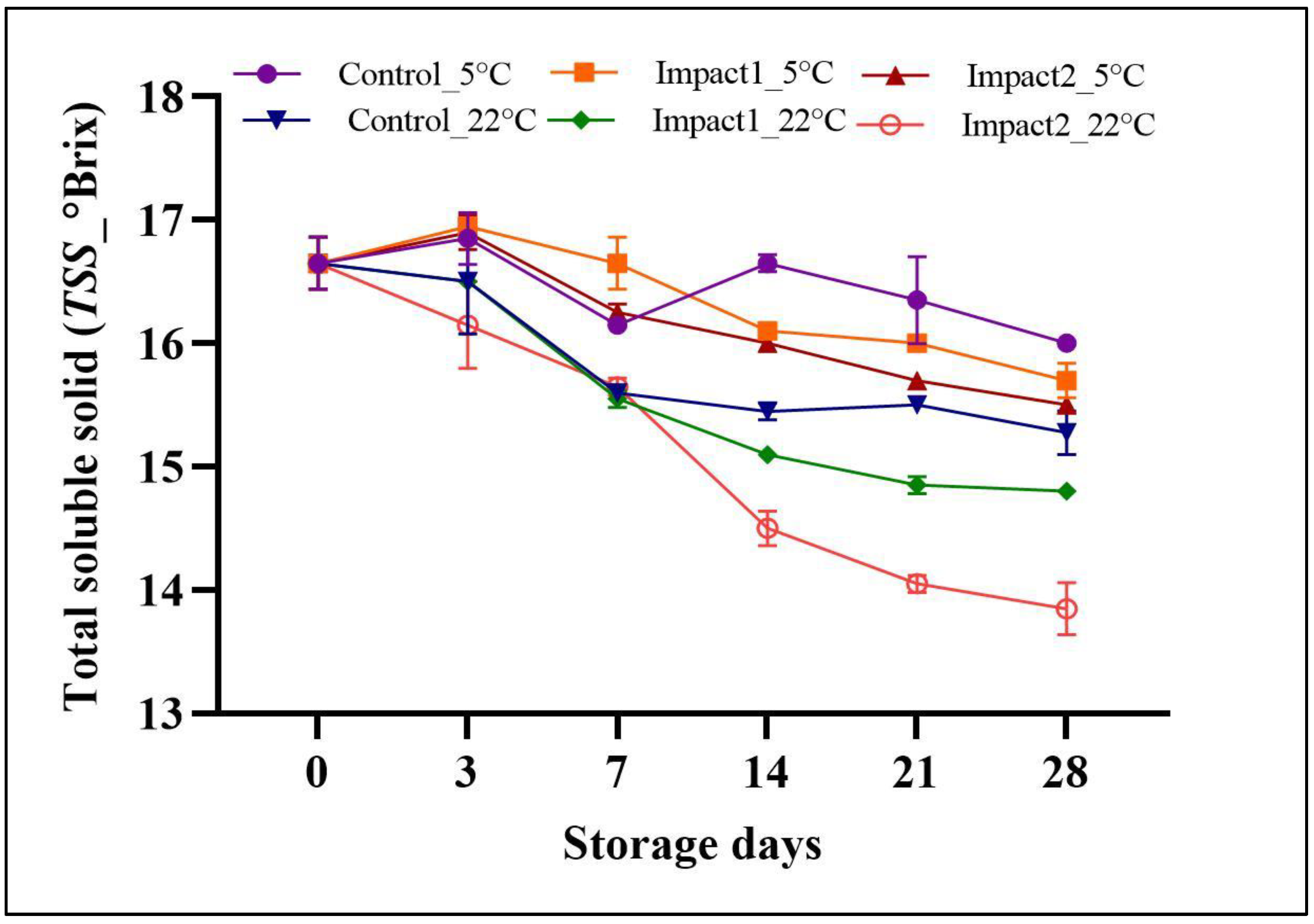 Processes 10 02695 g003