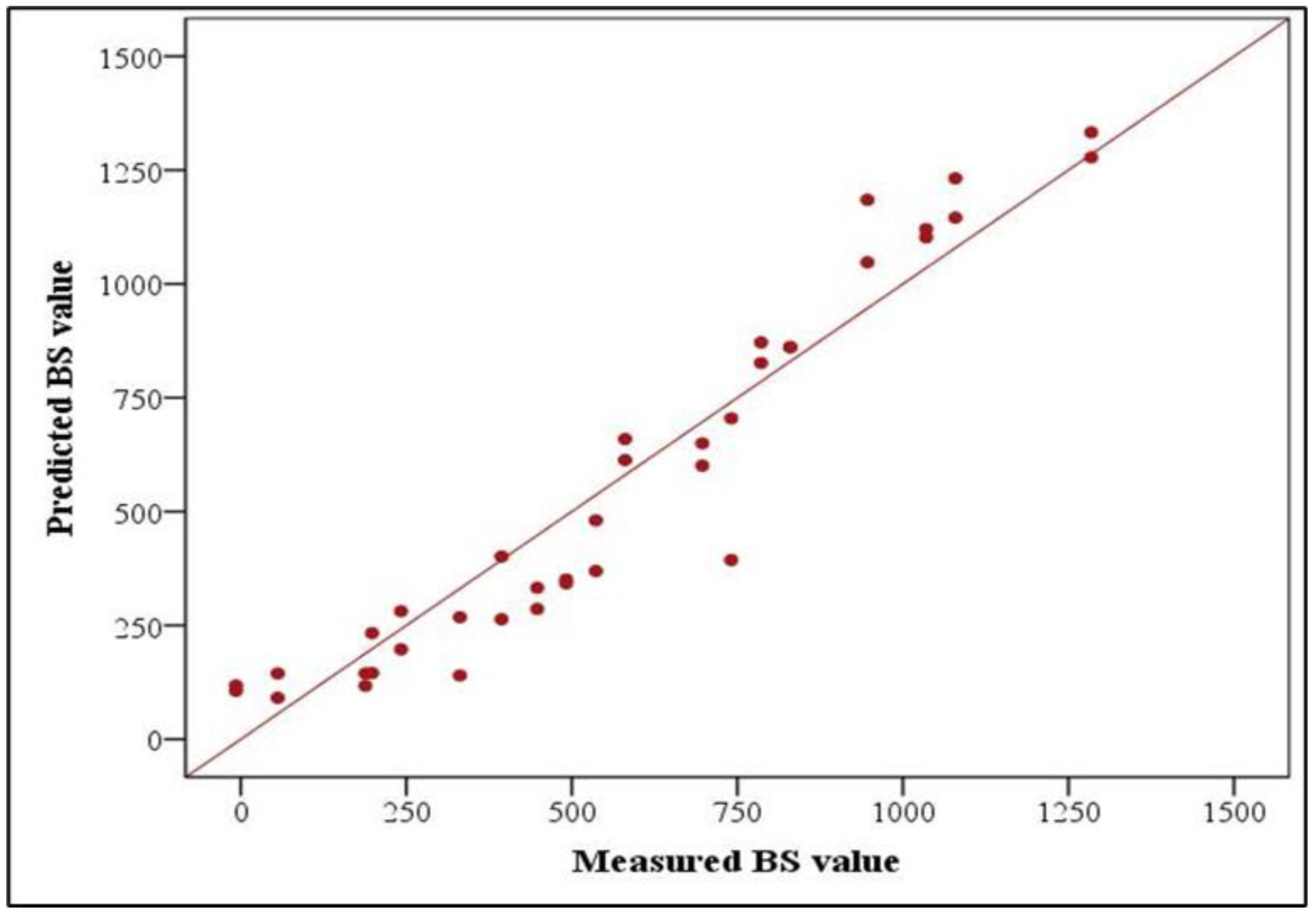 Processes 10 02695 g005