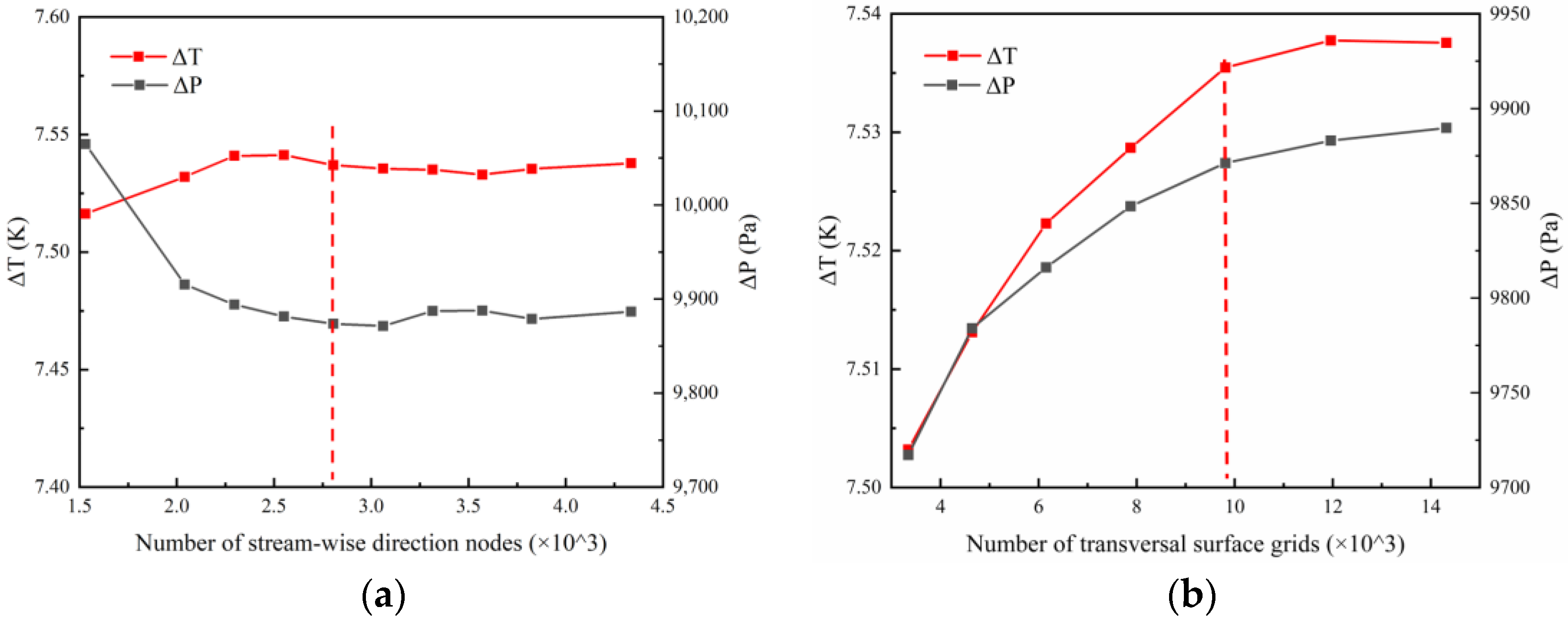 Processes 10 02696 g003