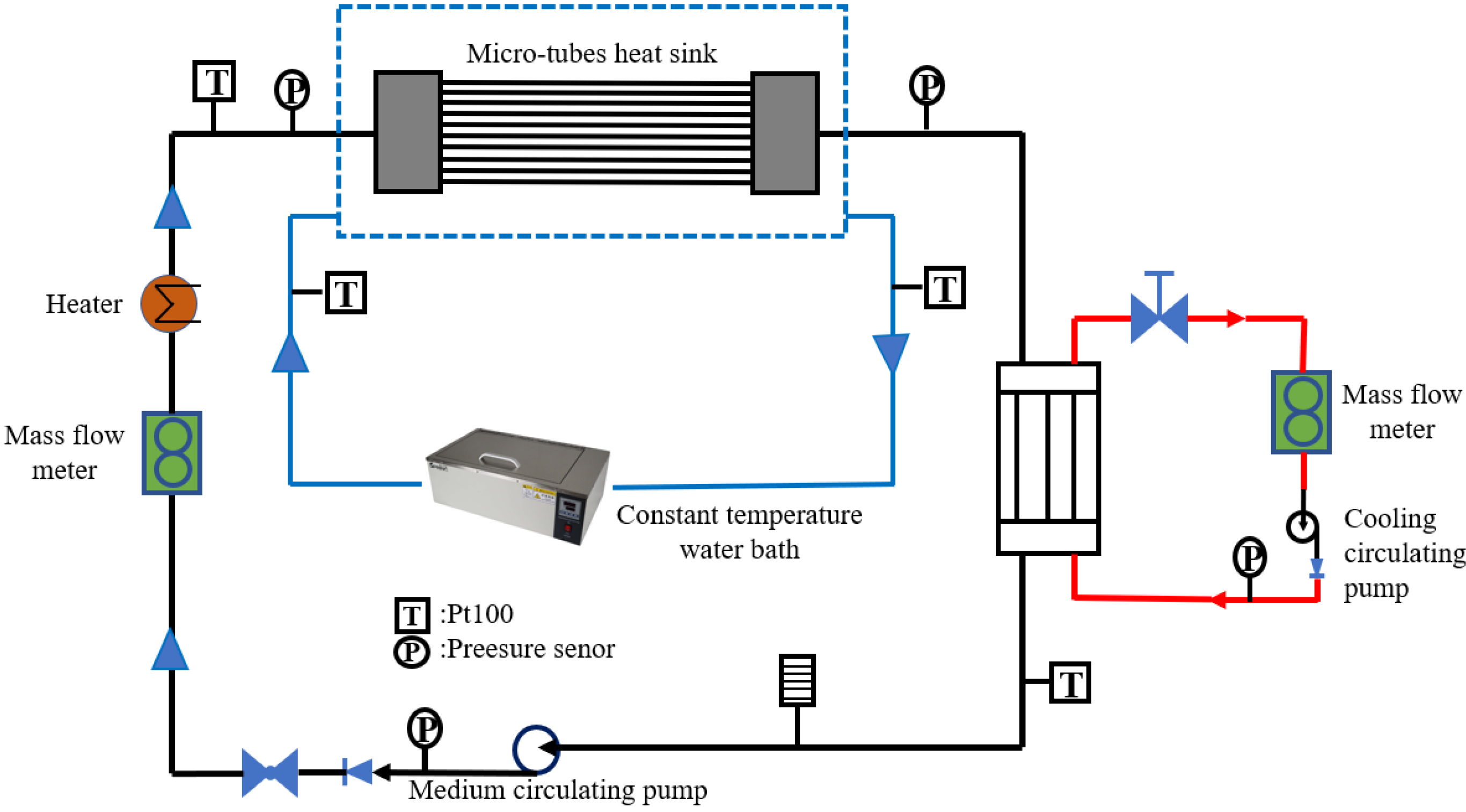 Processes 10 02696 g006