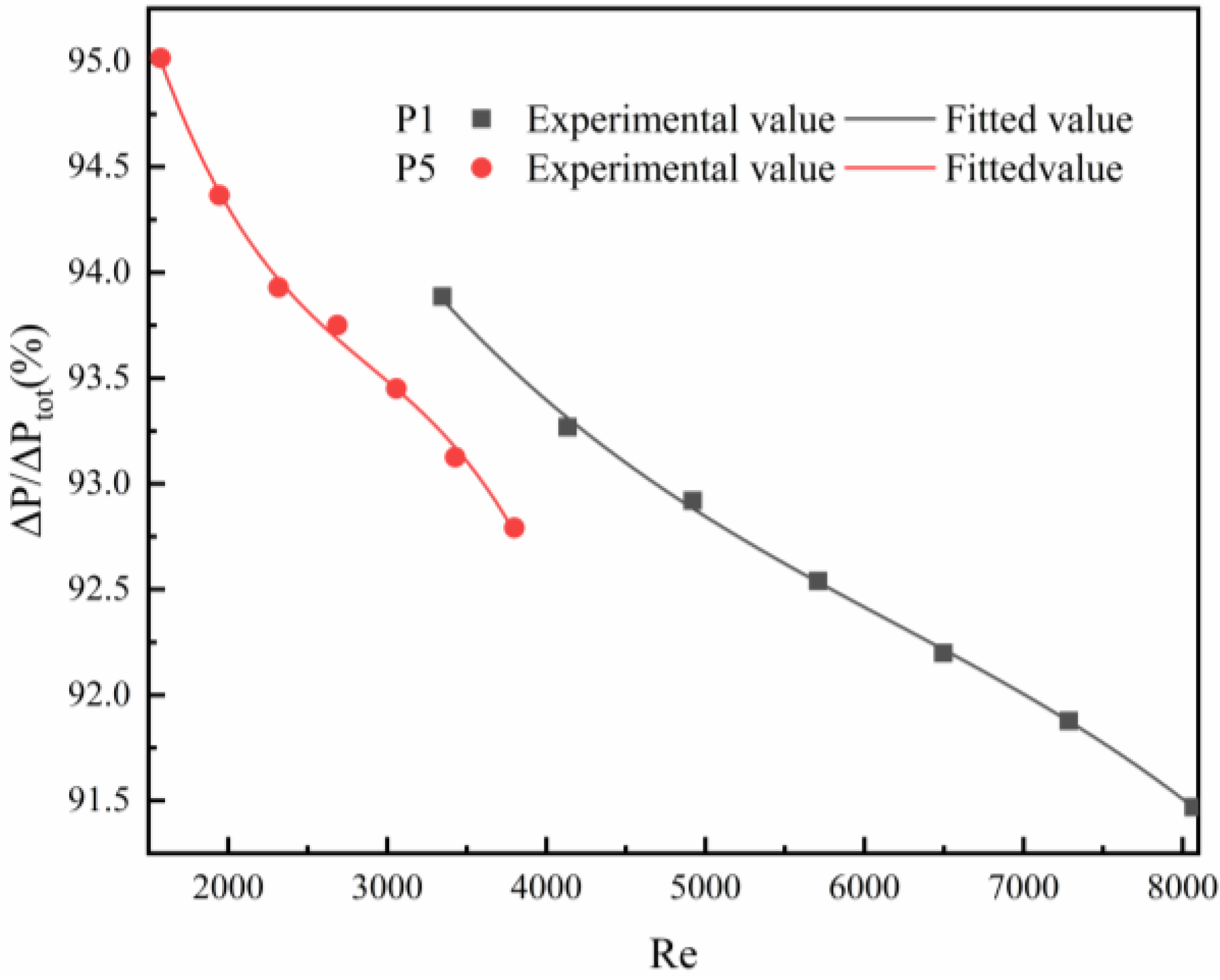 Processes 10 02696 g007