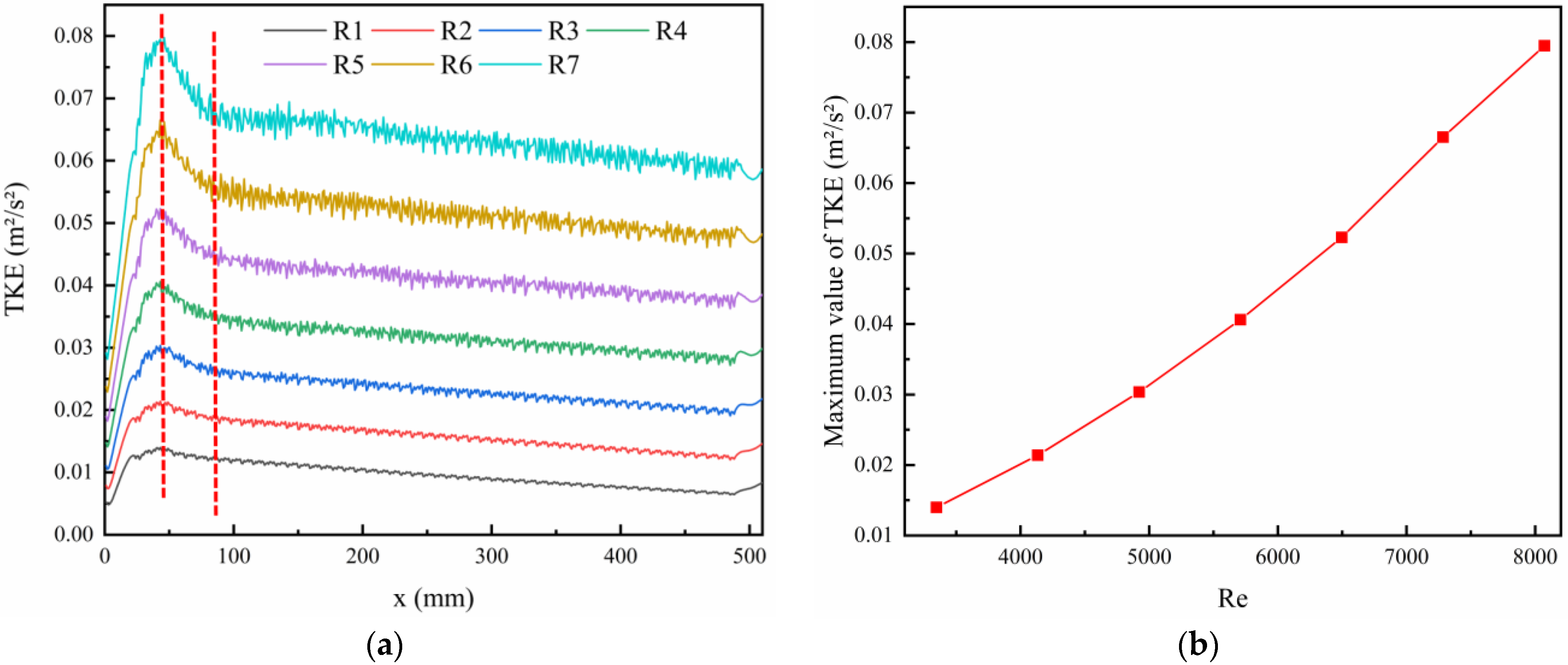 Processes 10 02696 g009