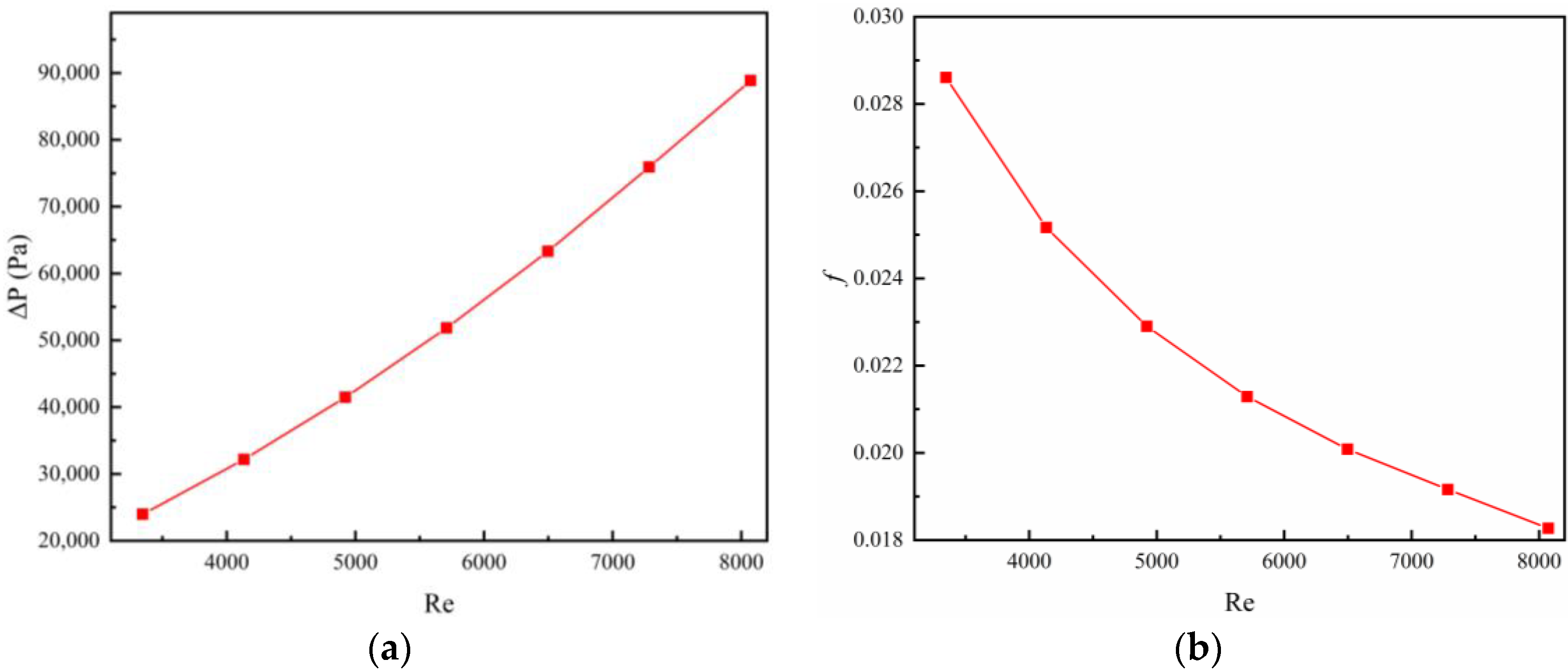 Processes 10 02696 g013