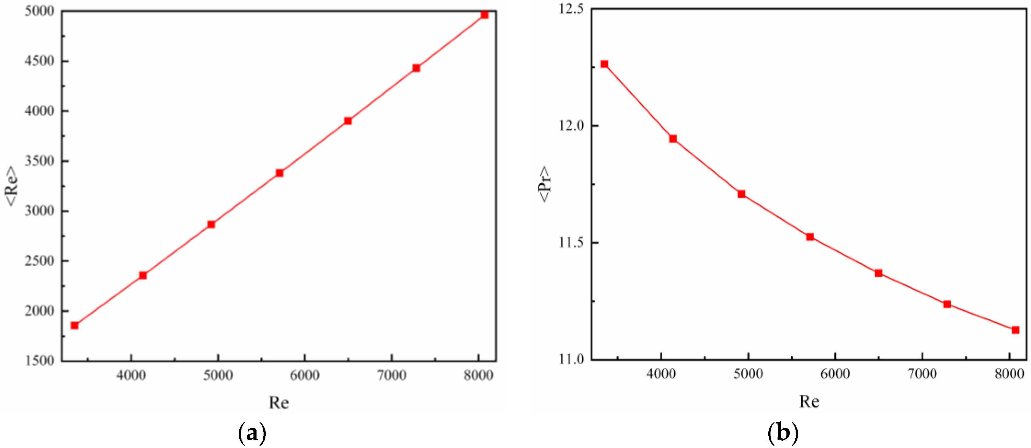 Processes 10 02696 g017