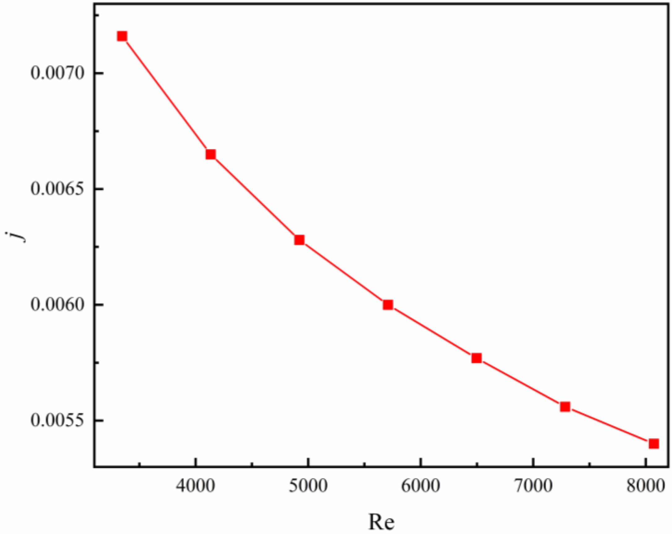 Processes 10 02696 g018