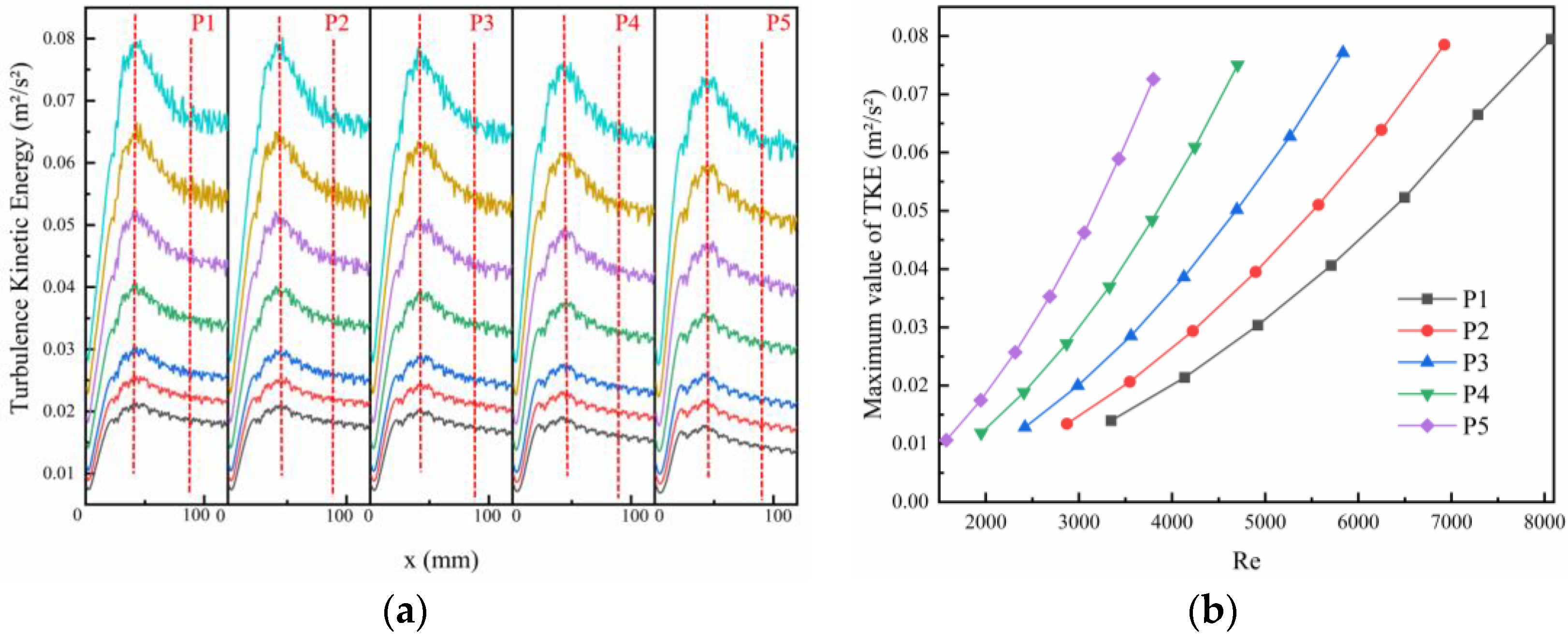 Processes 10 02696 g019
