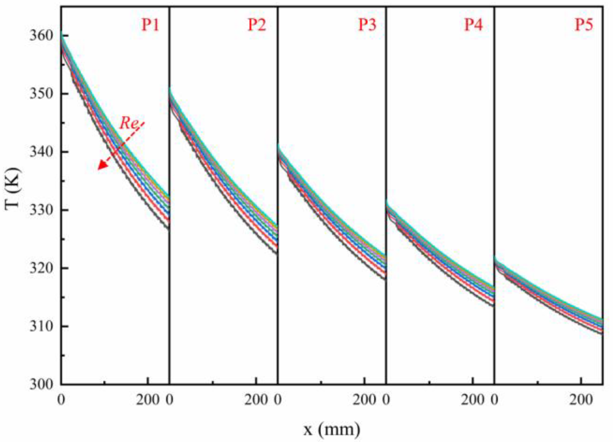 Processes 10 02696 g020