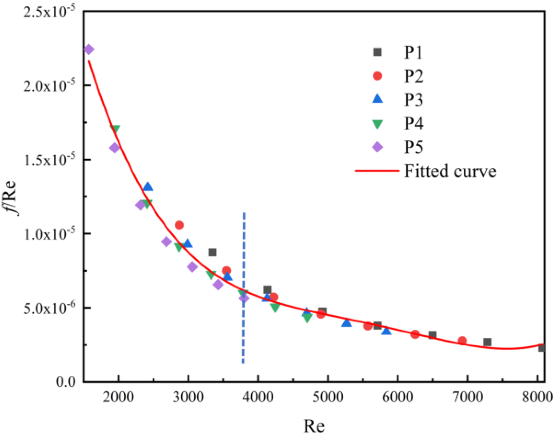 Processes 10 02696 g022