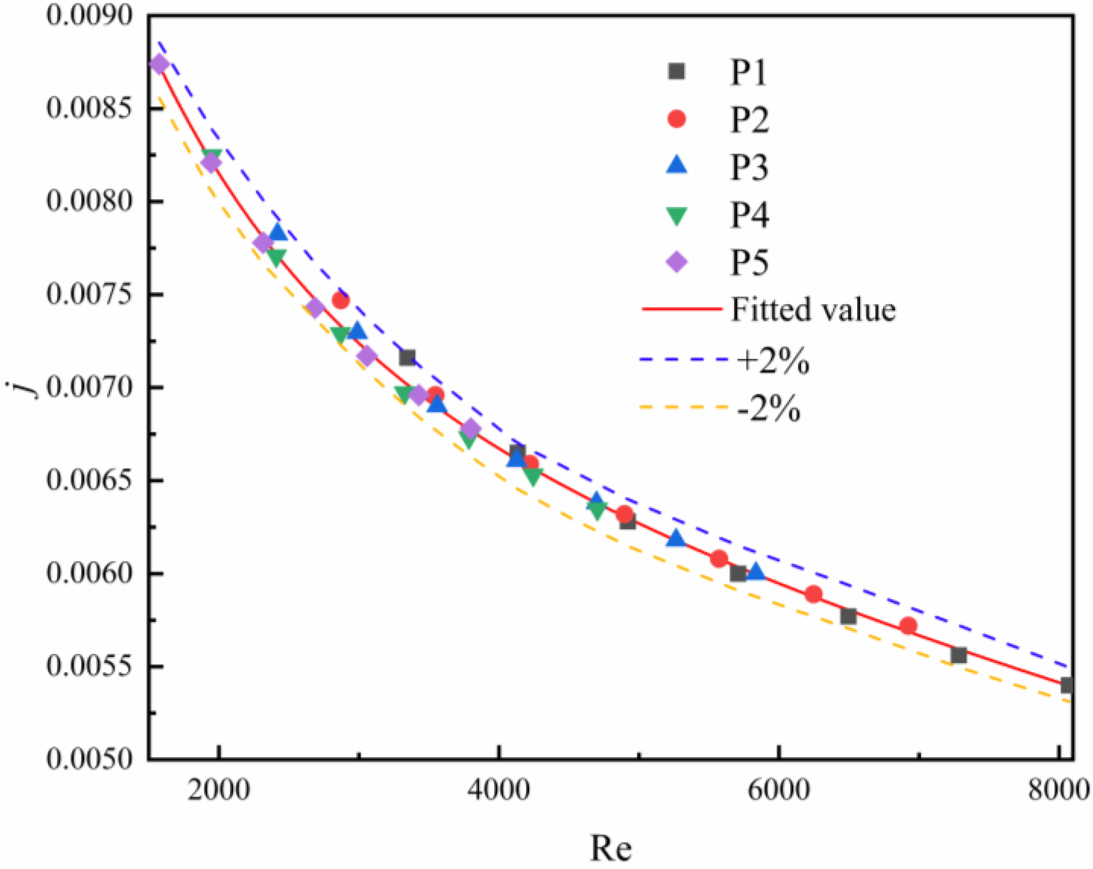 Processes 10 02696 g024