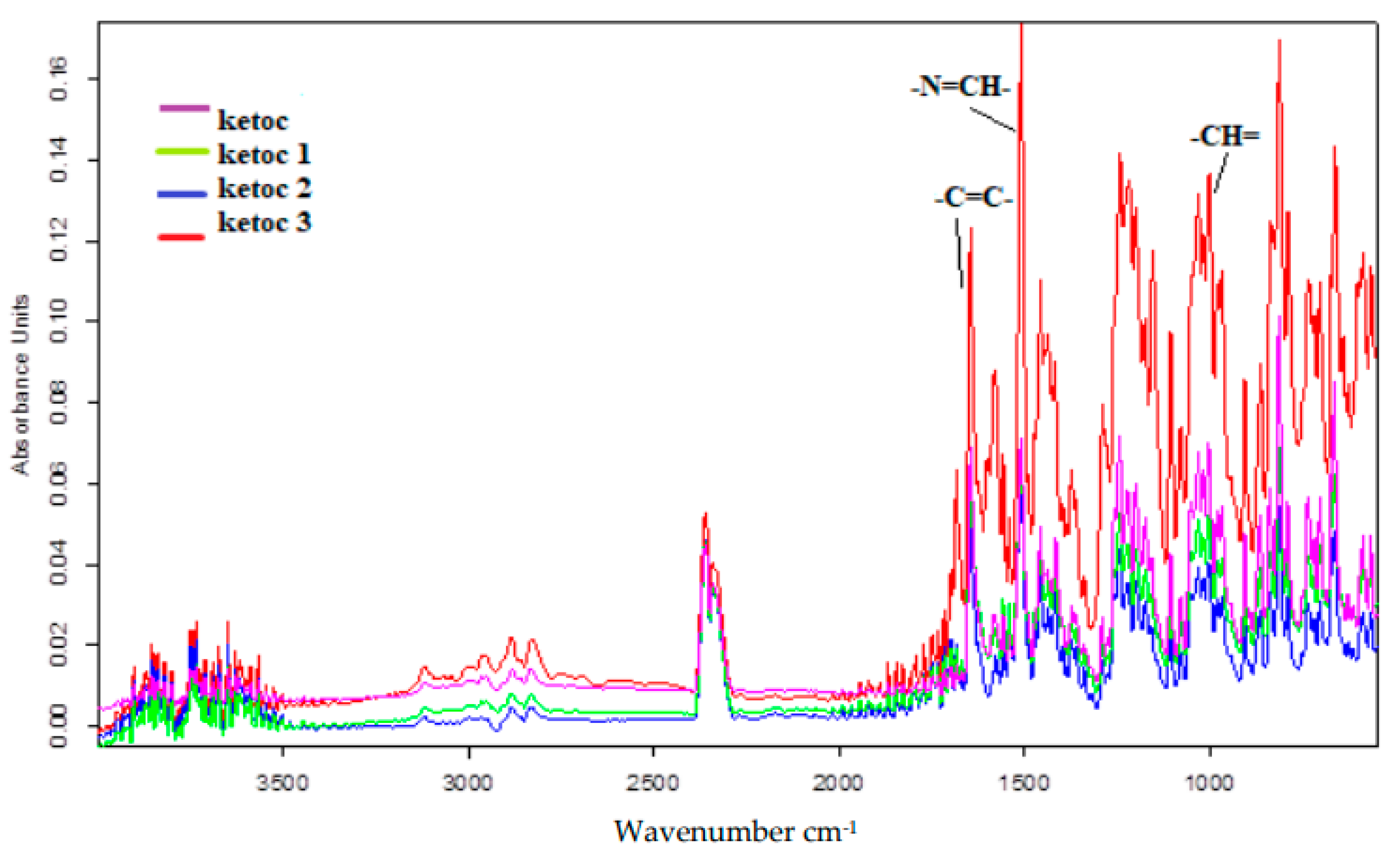 Processes 10 02697 g004