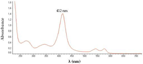 Processes 10 02698 g006