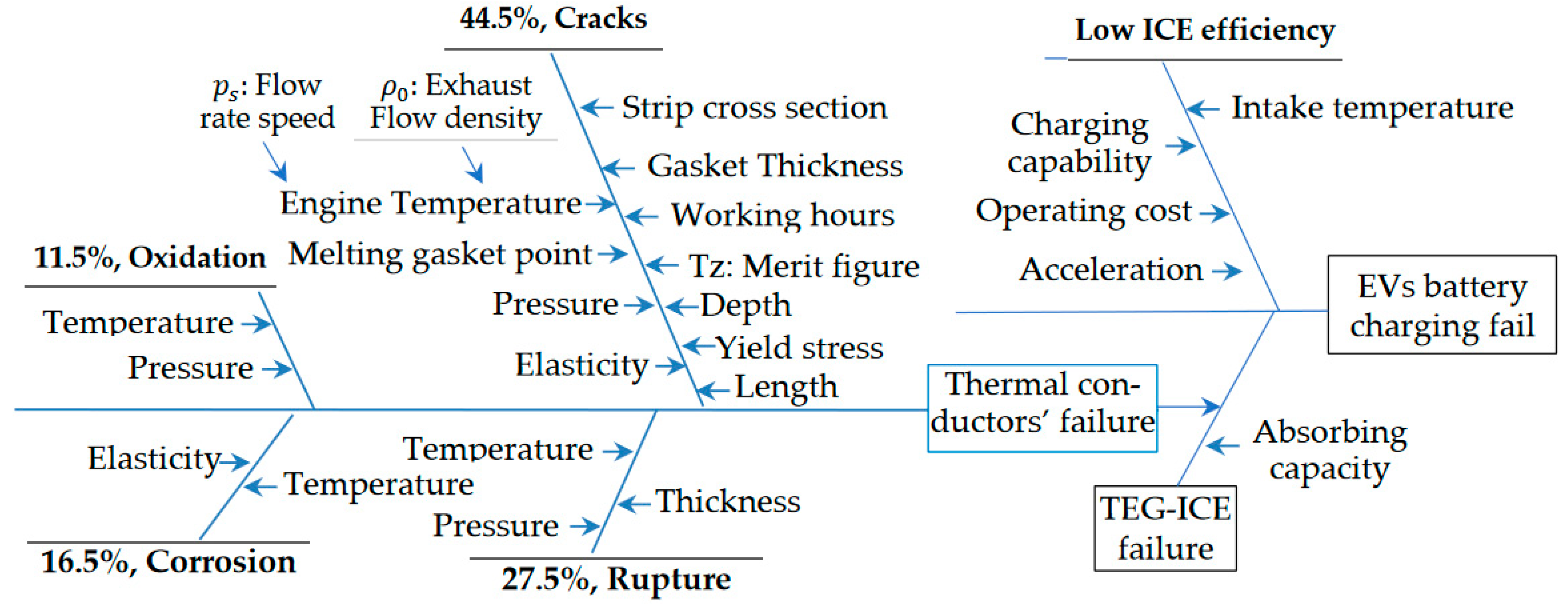 Processes 10 02701 g001 Processes 10 02701 g001