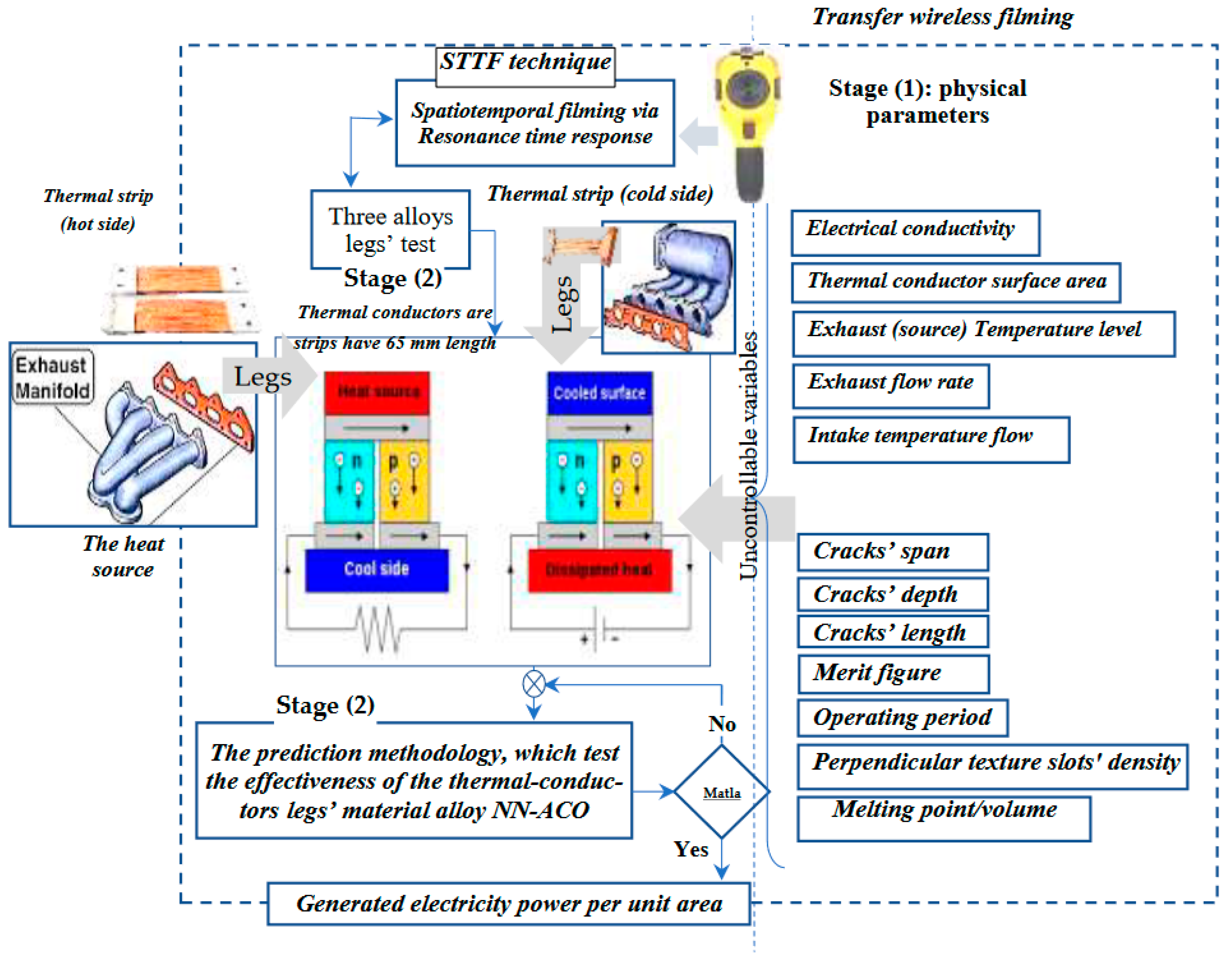 Processes 10 02701 g003 Processes 10 02701 g003