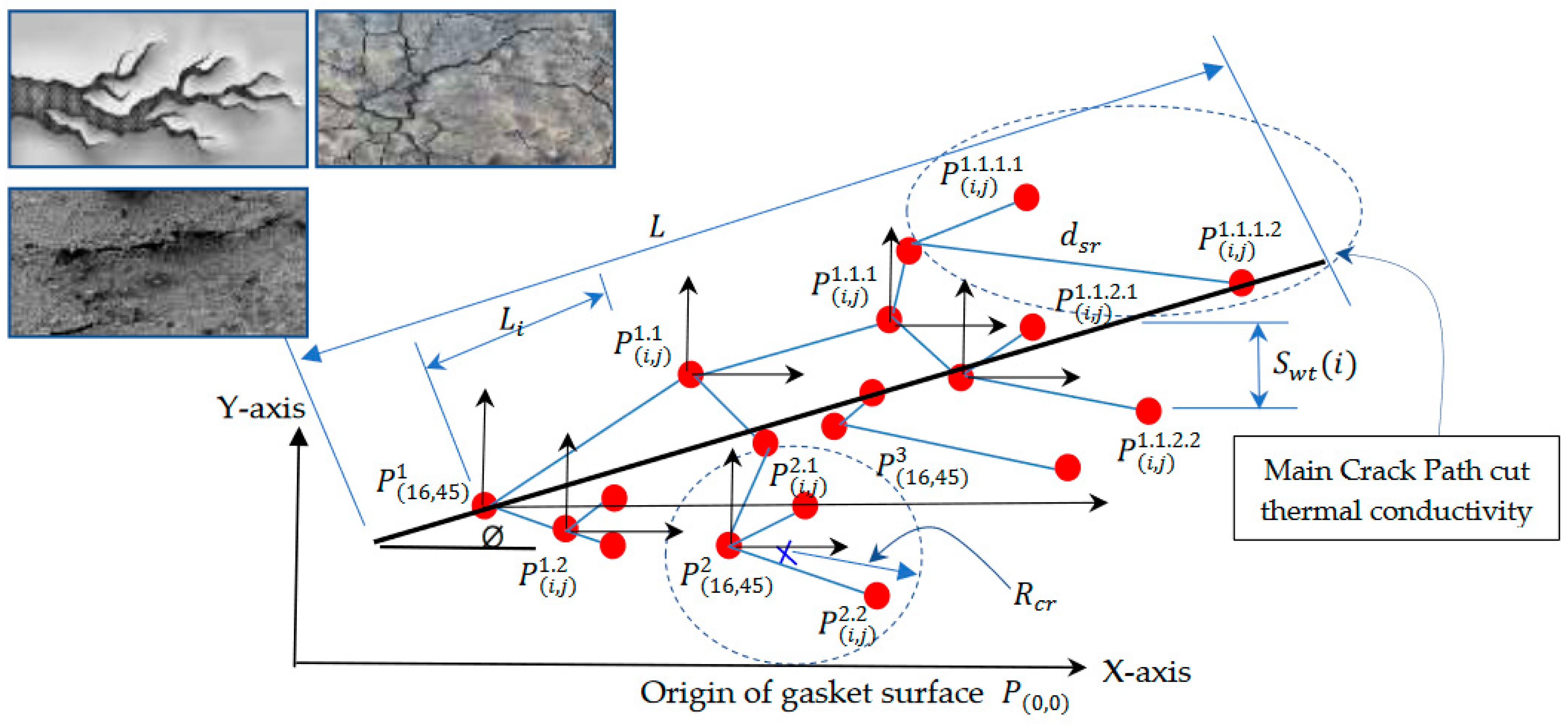 Processes 10 02701 g004 Processes 10 02701 g004