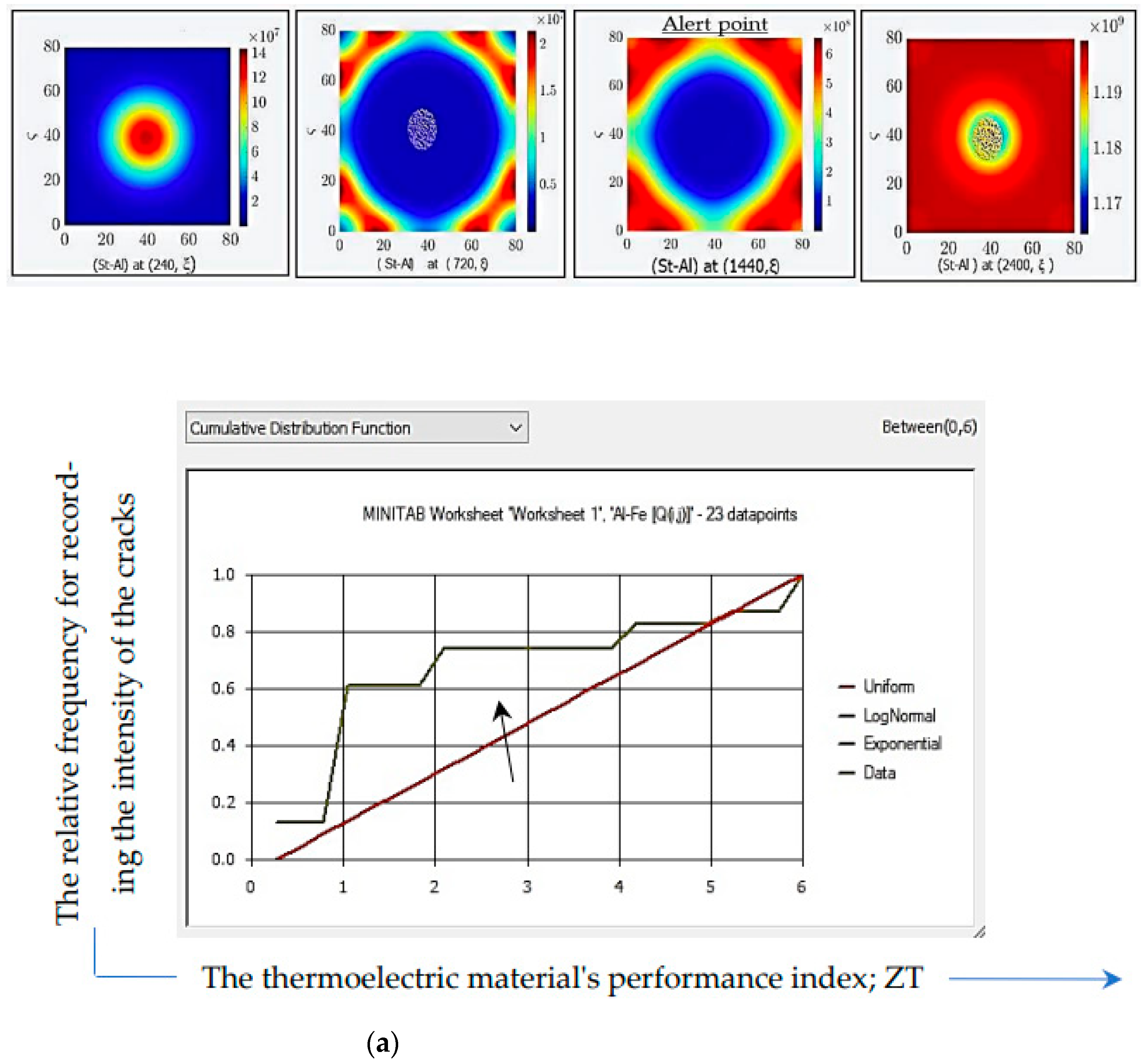 Processes 10 02701 g005 Processes 10 02701 g005