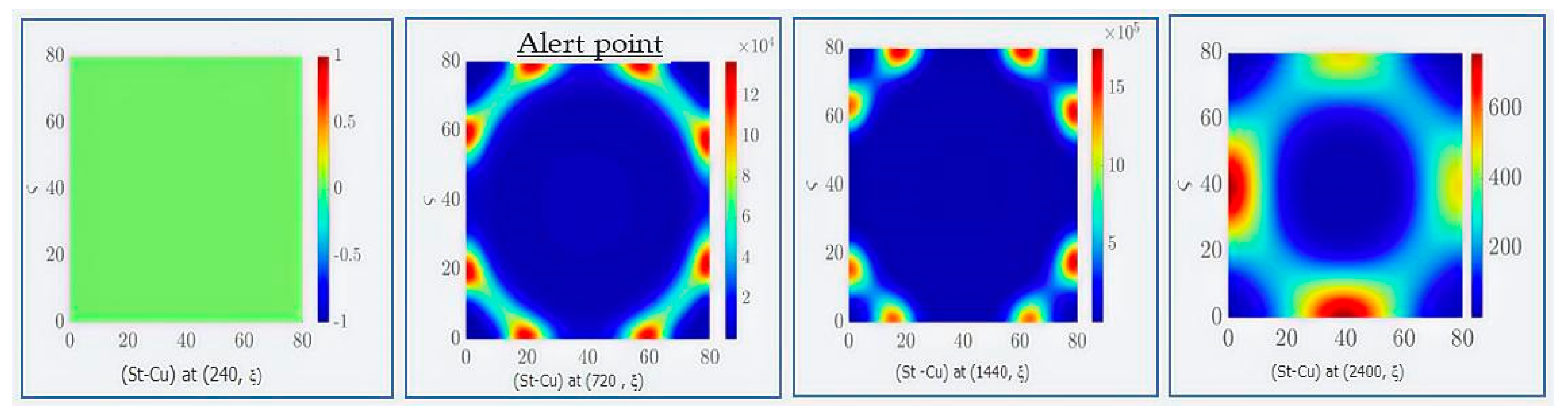 Processes 10 02701 g006a Processes 10 02701 g006a