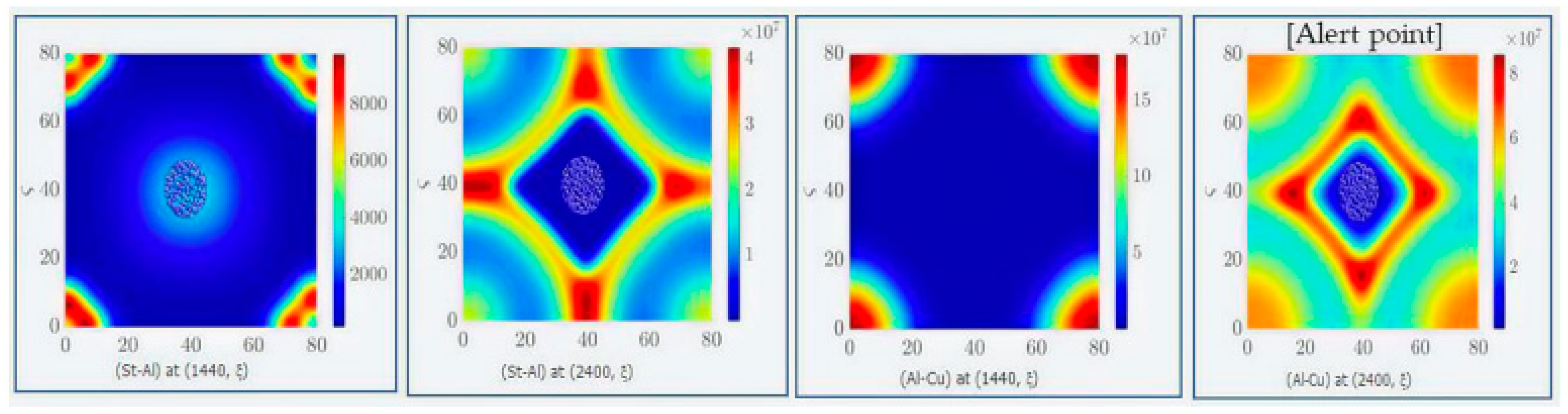 Processes 10 02701 g008 Processes 10 02701 g008