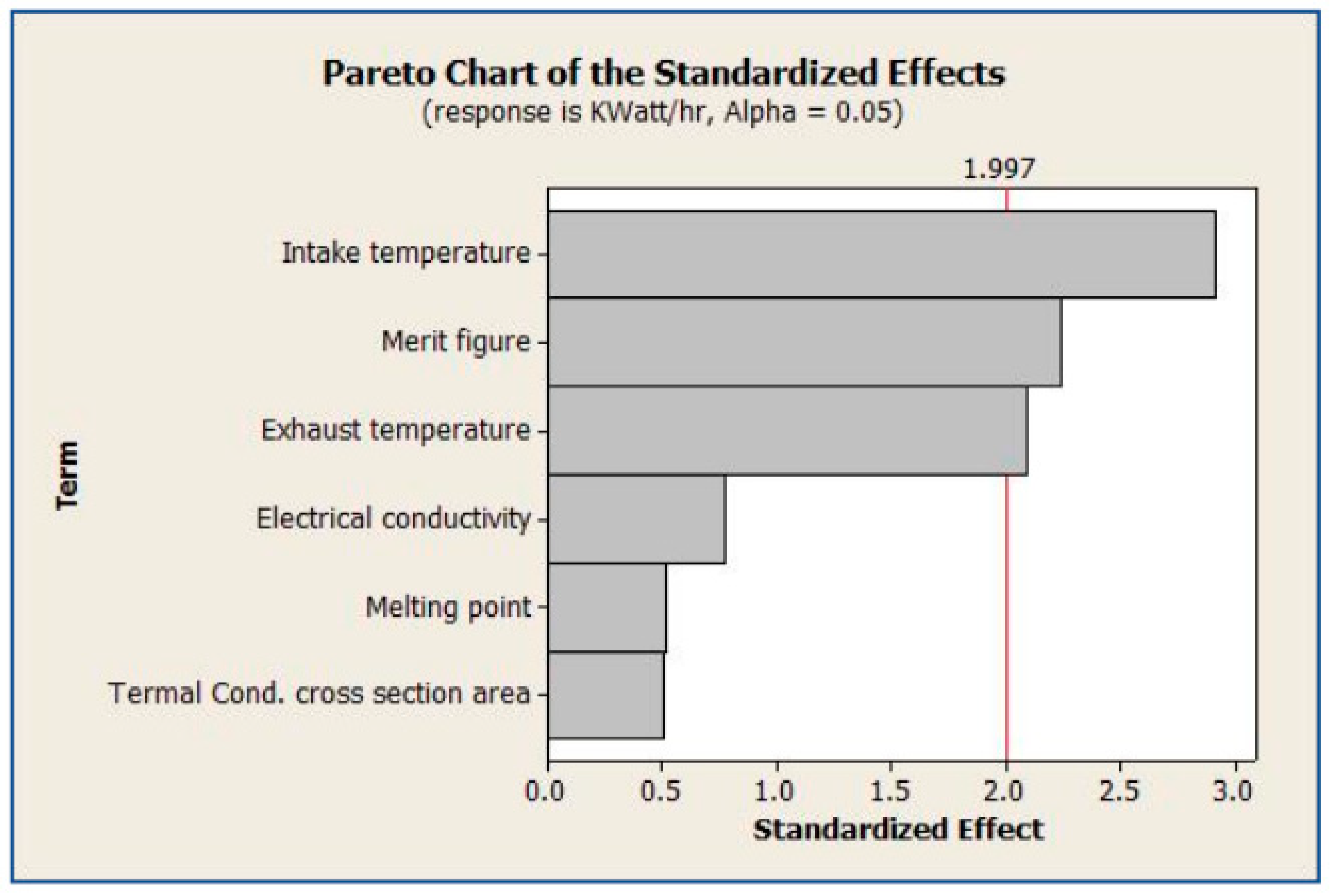 Processes 10 02701 g009 Processes 10 02701 g009