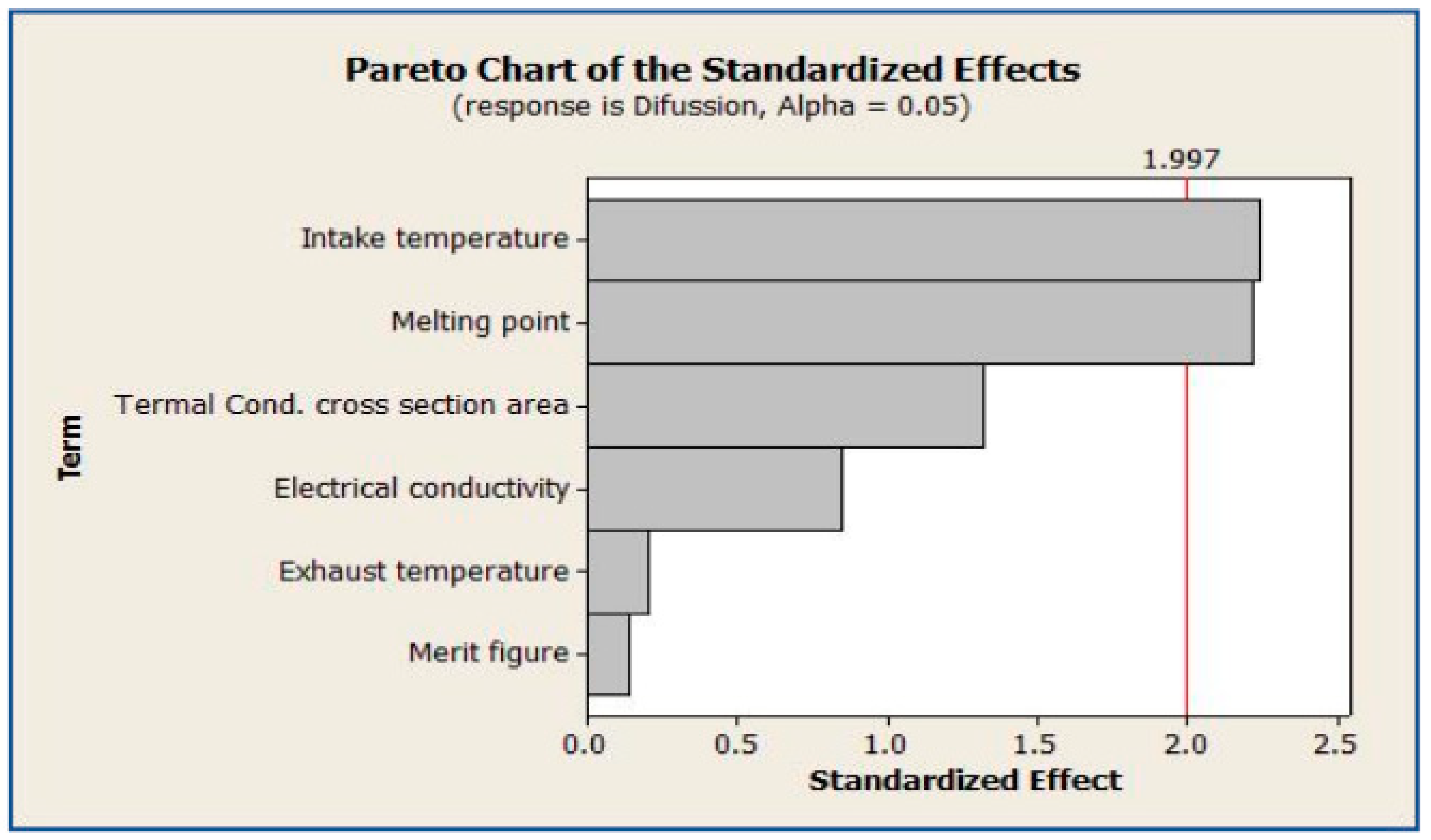 Processes 10 02701 g011 Processes 10 02701 g011