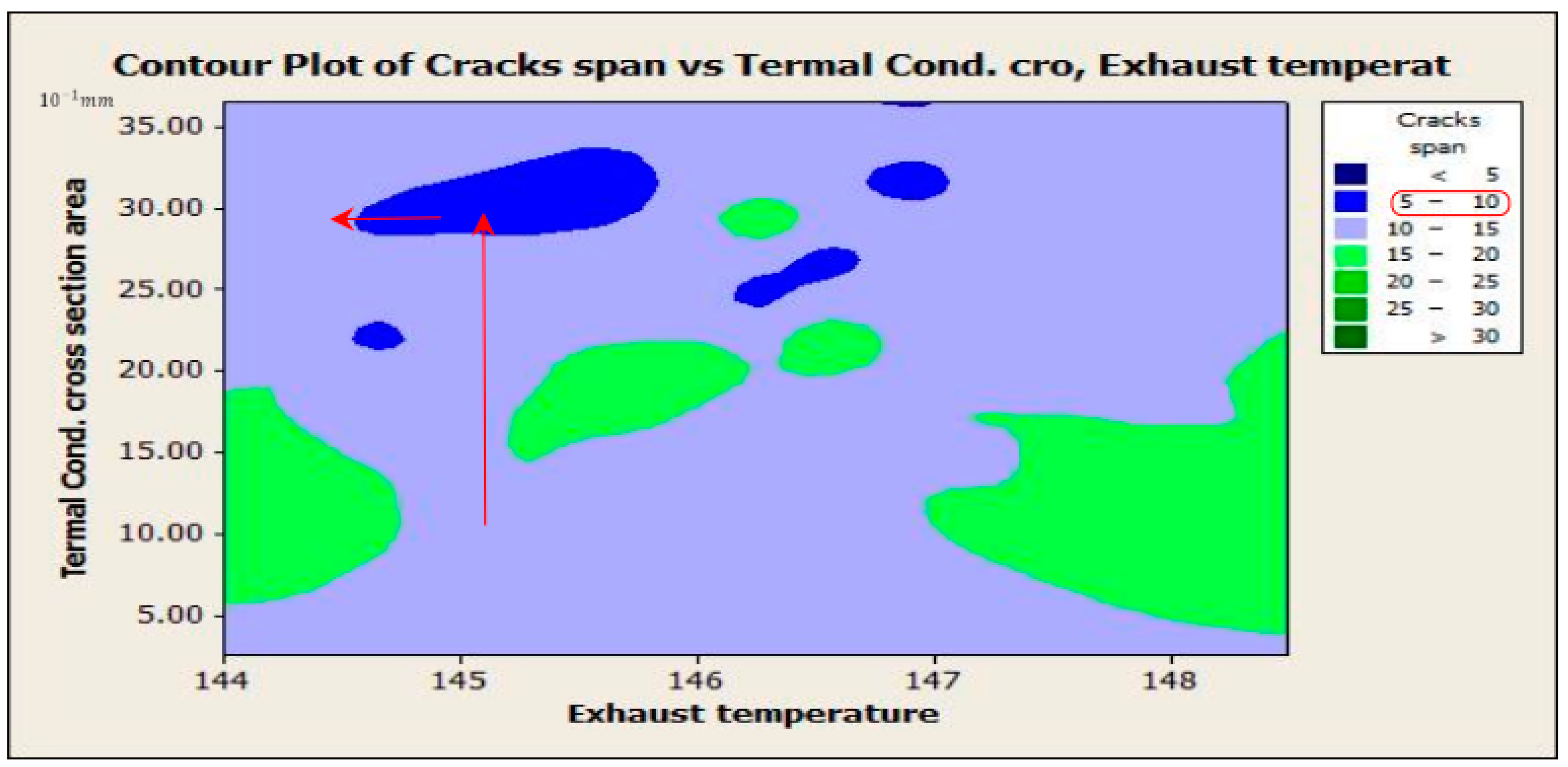 Processes 10 02701 g015 Processes 10 02701 g015