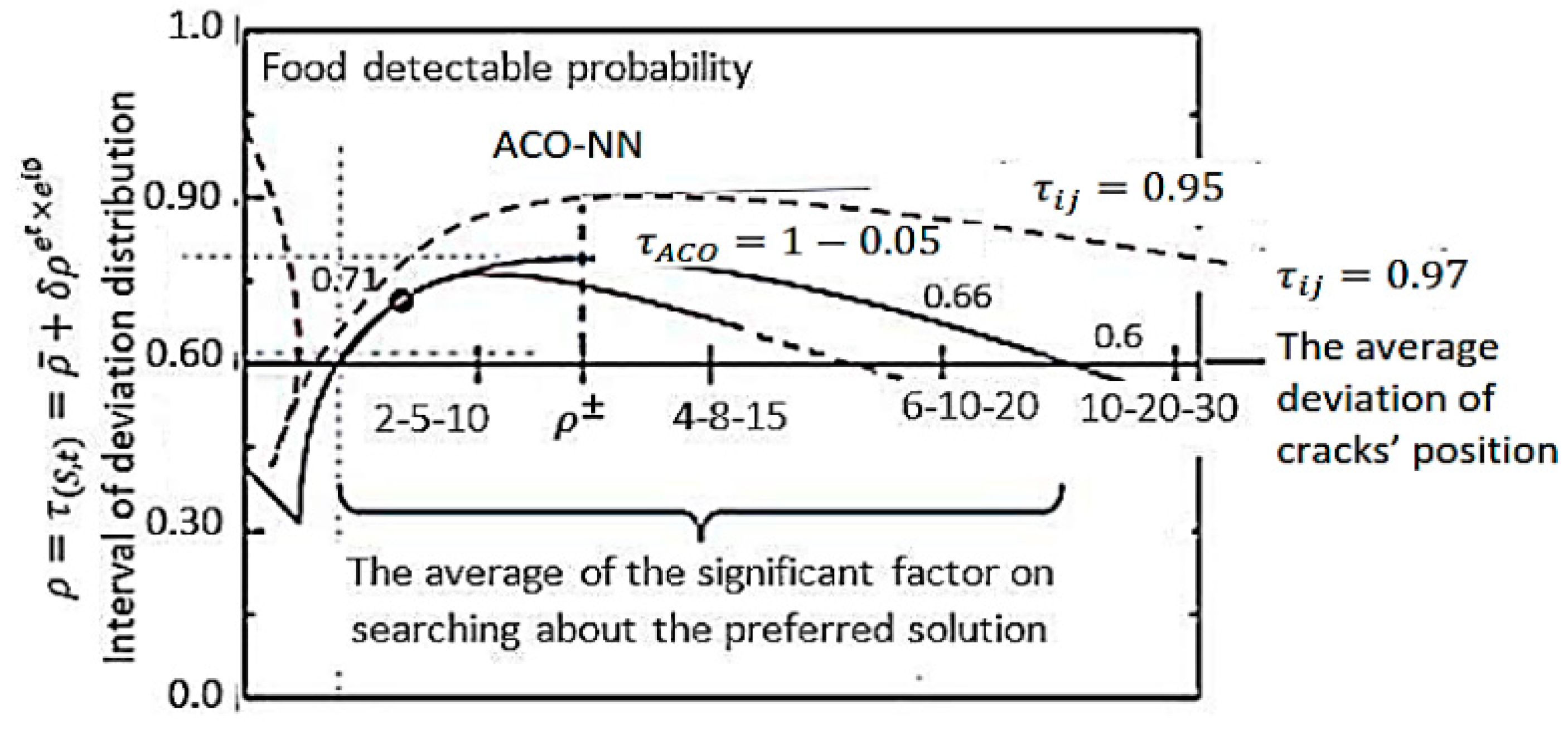 Processes 10 02701 g017 Processes 10 02701 g017
