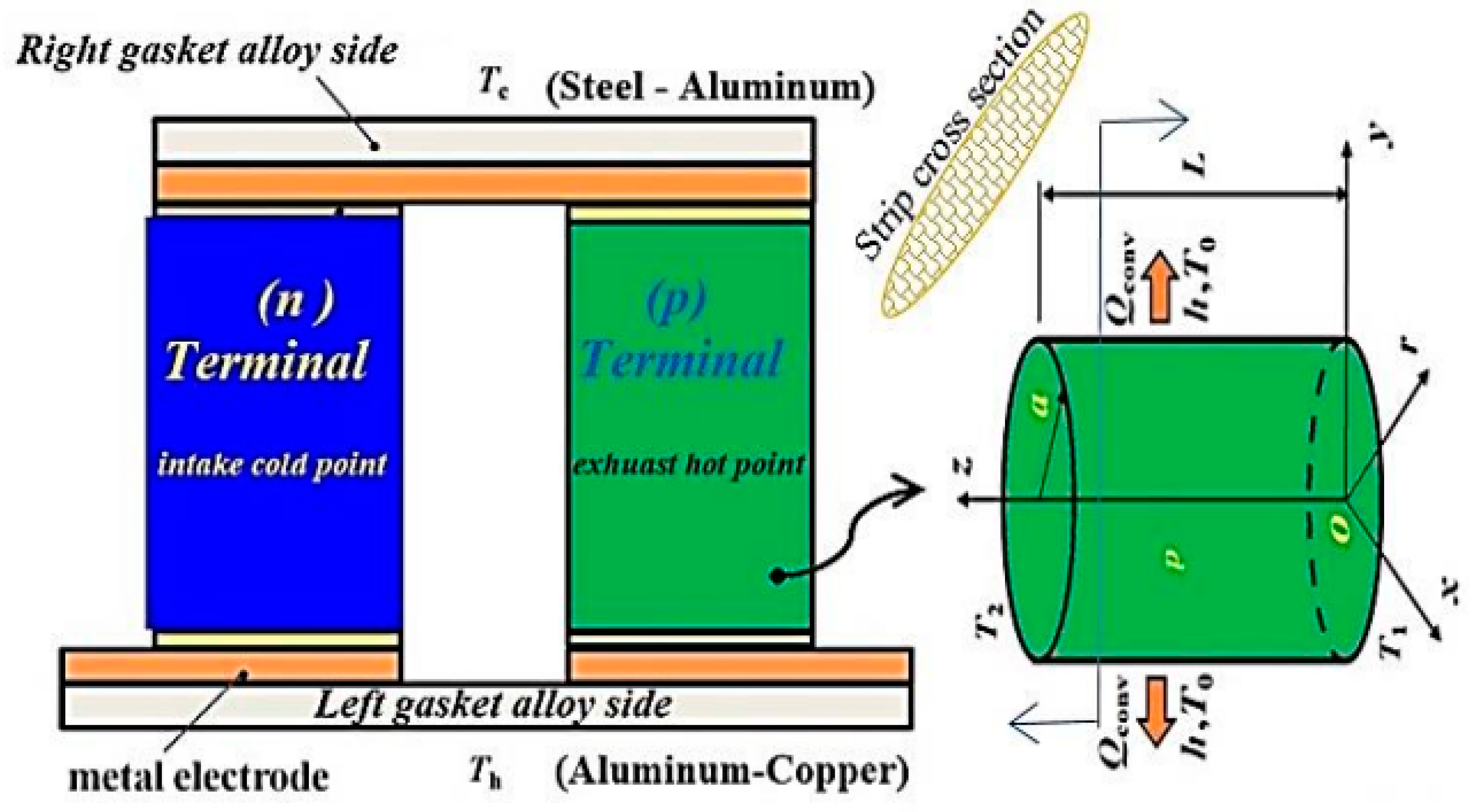 Processes 10 02701 g018 Processes 10 02701 g018