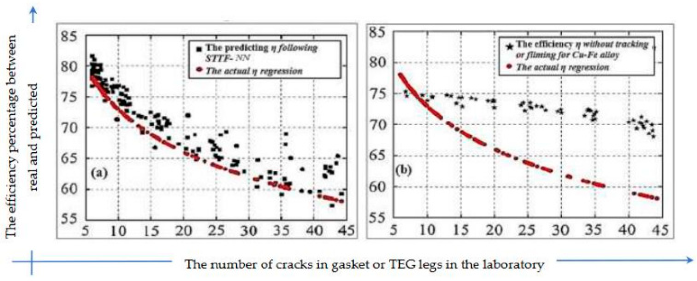 Processes 10 02701 g020 Processes 10 02701 g020