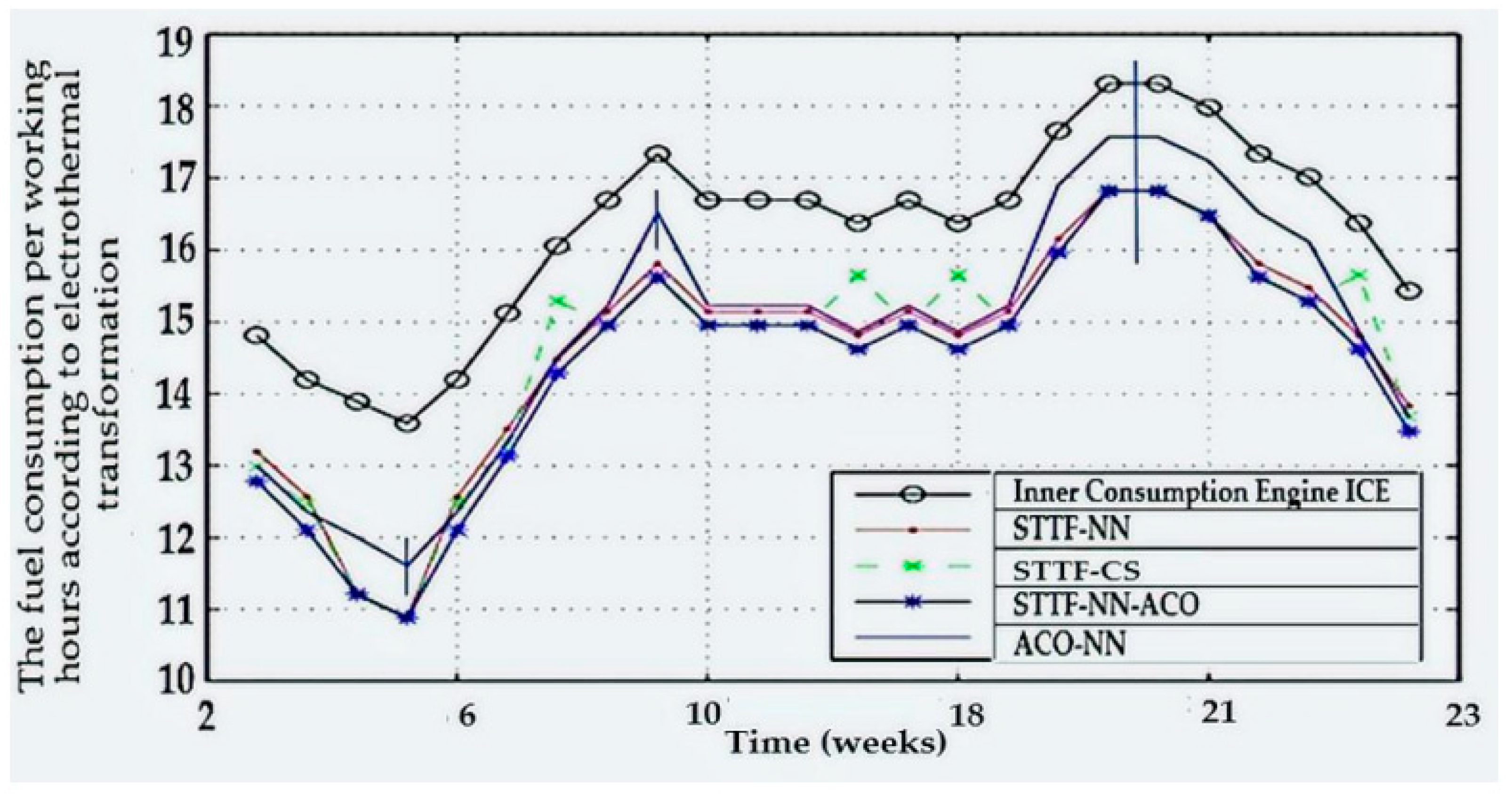 Processes 10 02701 g022 Processes 10 02701 g022