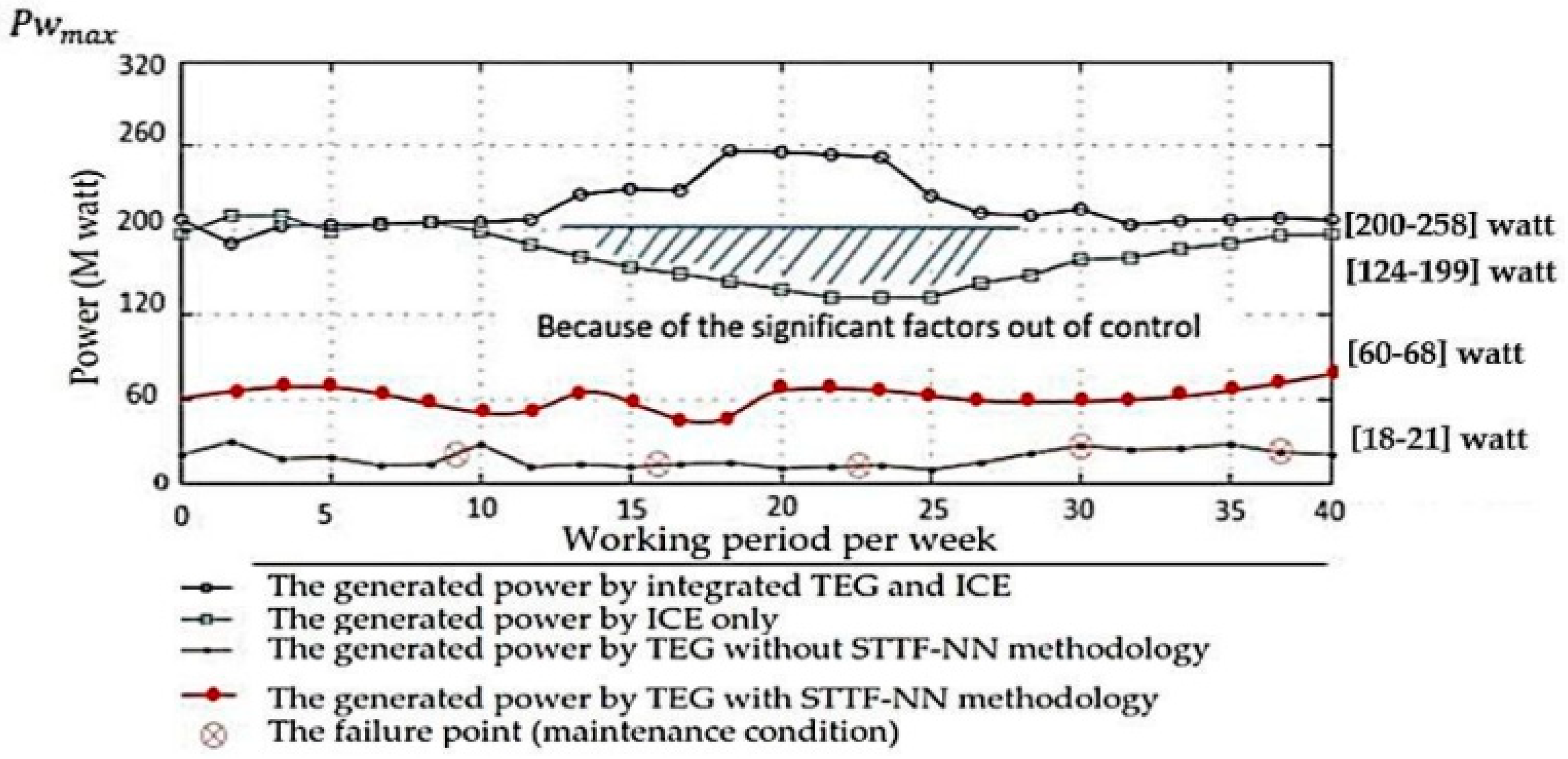Processes 10 02701 g023 Processes 10 02701 g023