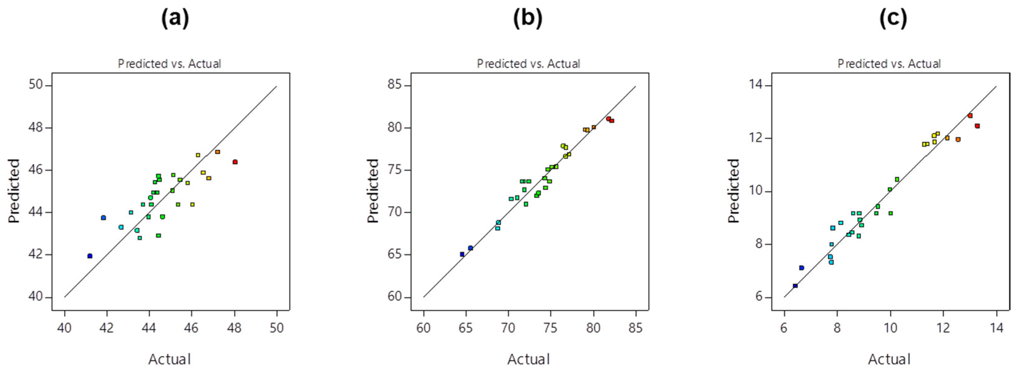 Processes 10 02704 g001 Processes 10 02704 g001