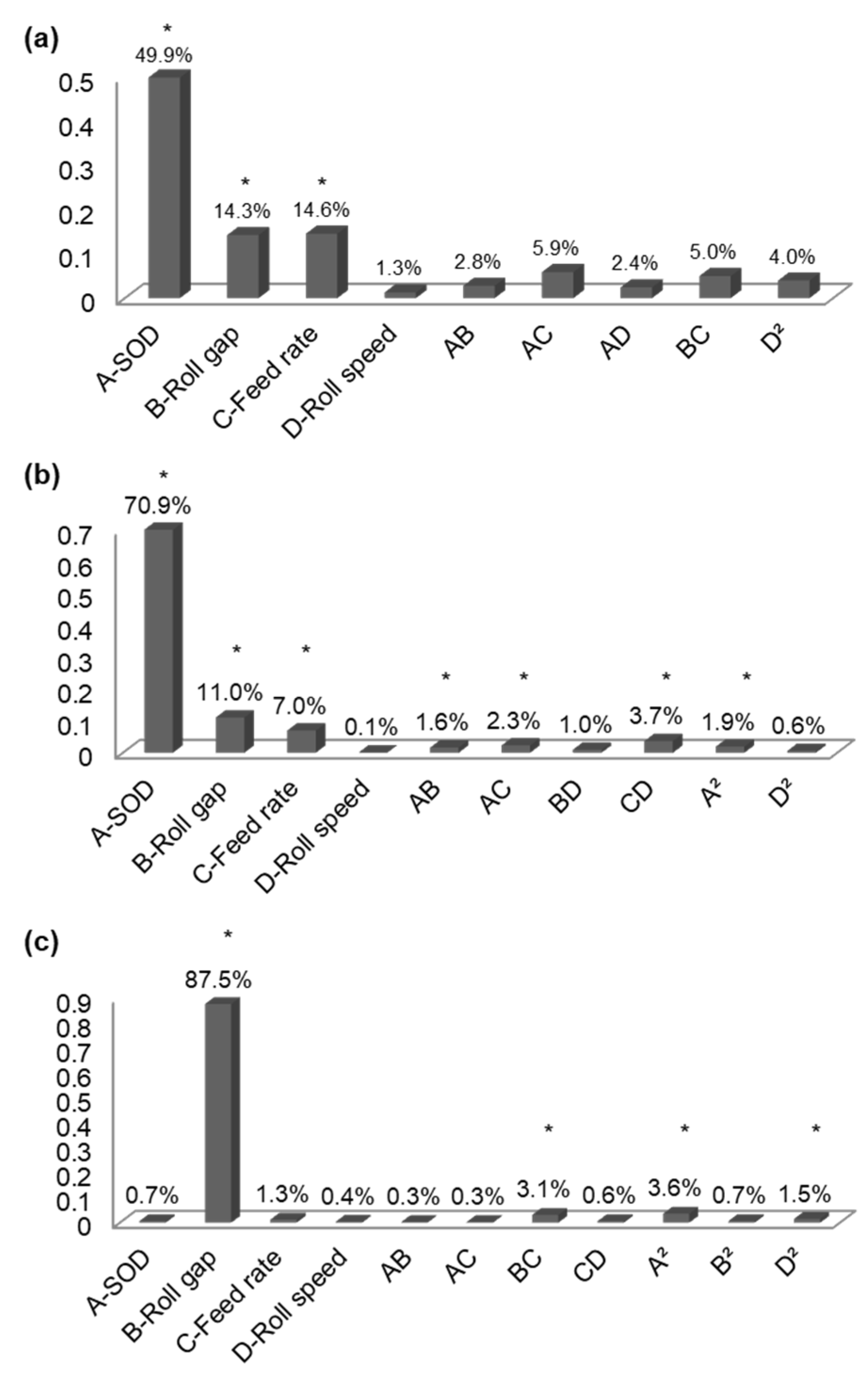 Processes 10 02704 g002 Processes 10 02704 g002