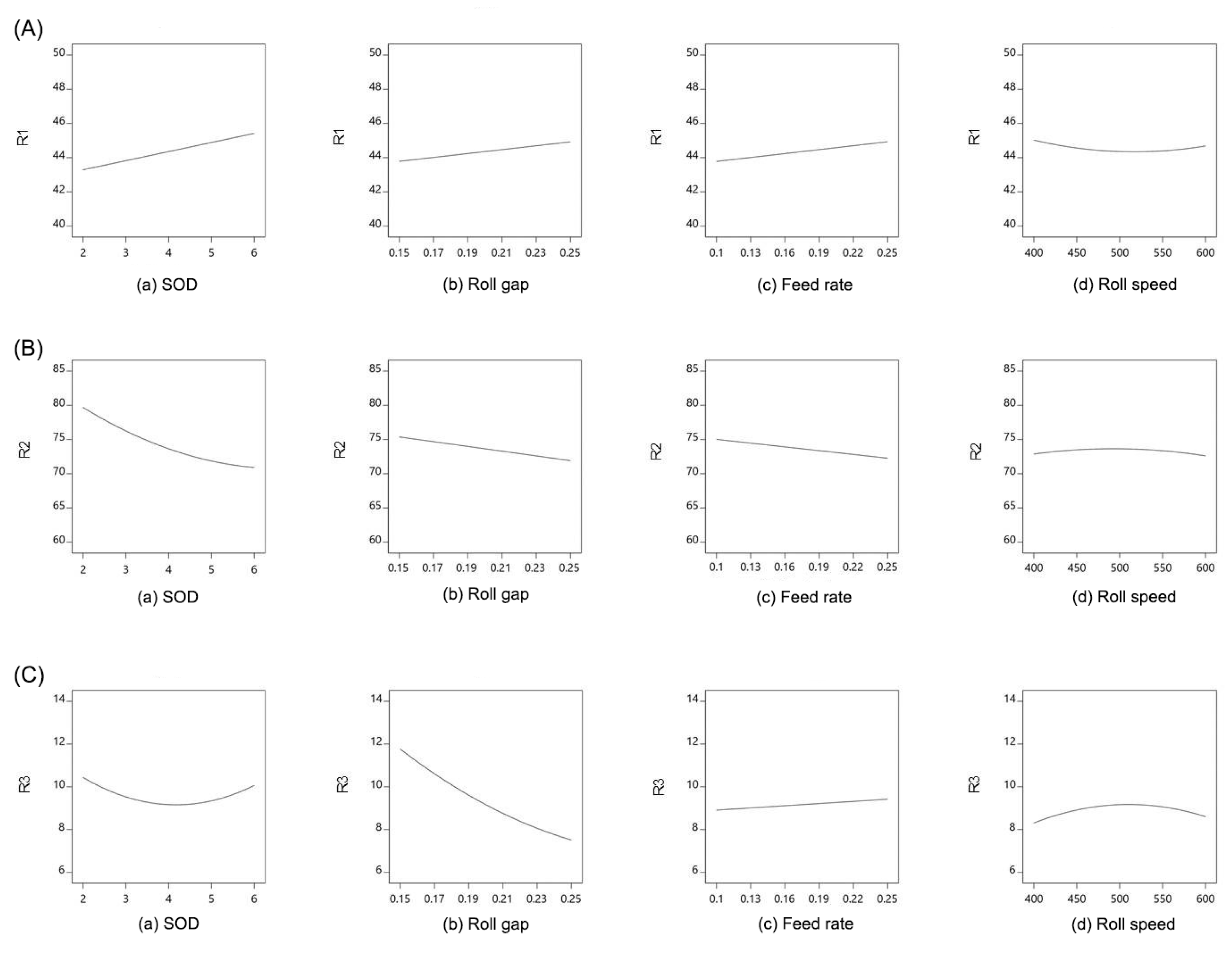 Processes 10 02704 g003 Processes 10 02704 g003