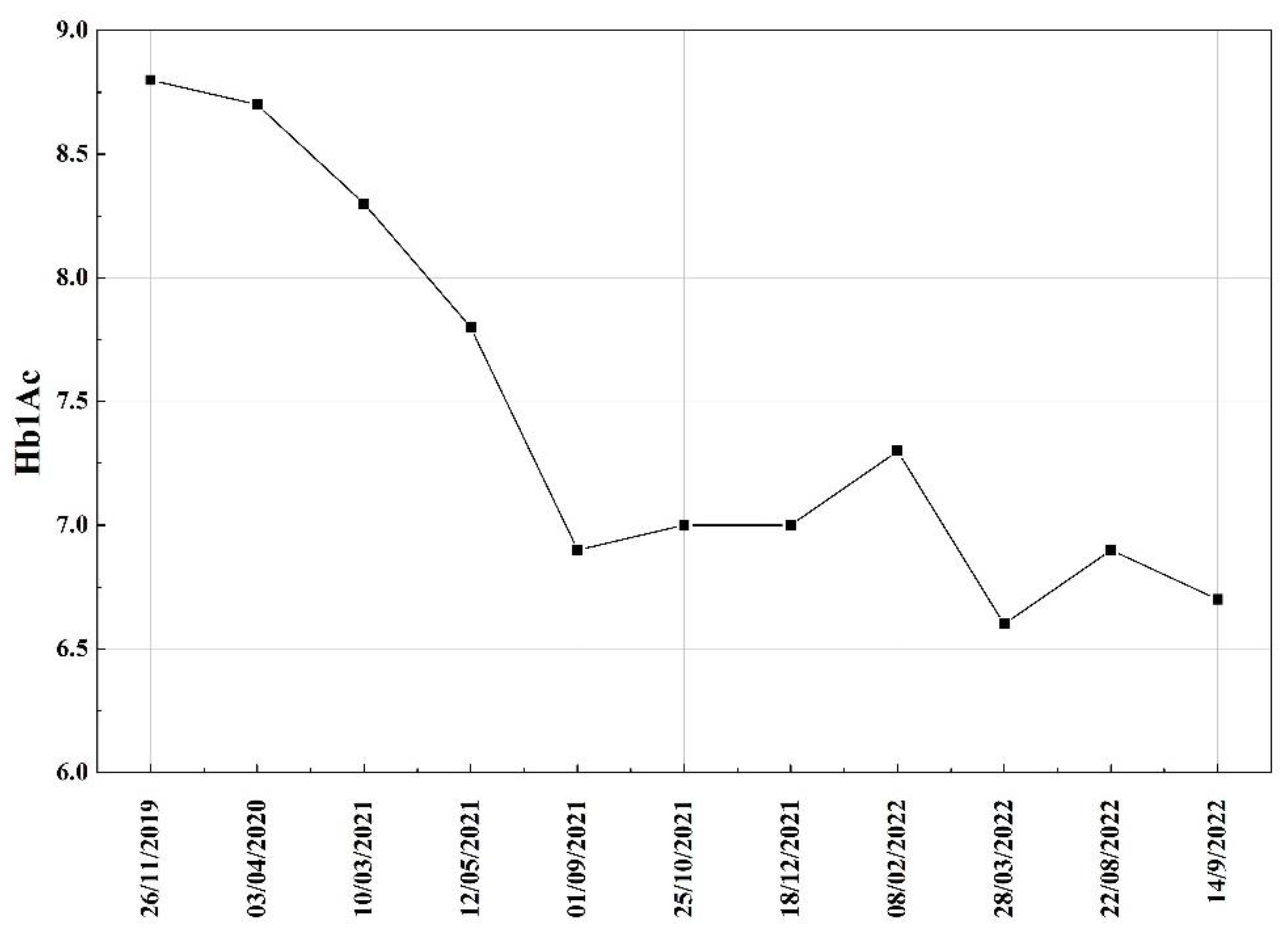 Processes 10 02706 g002 Processes 10 02706 g002