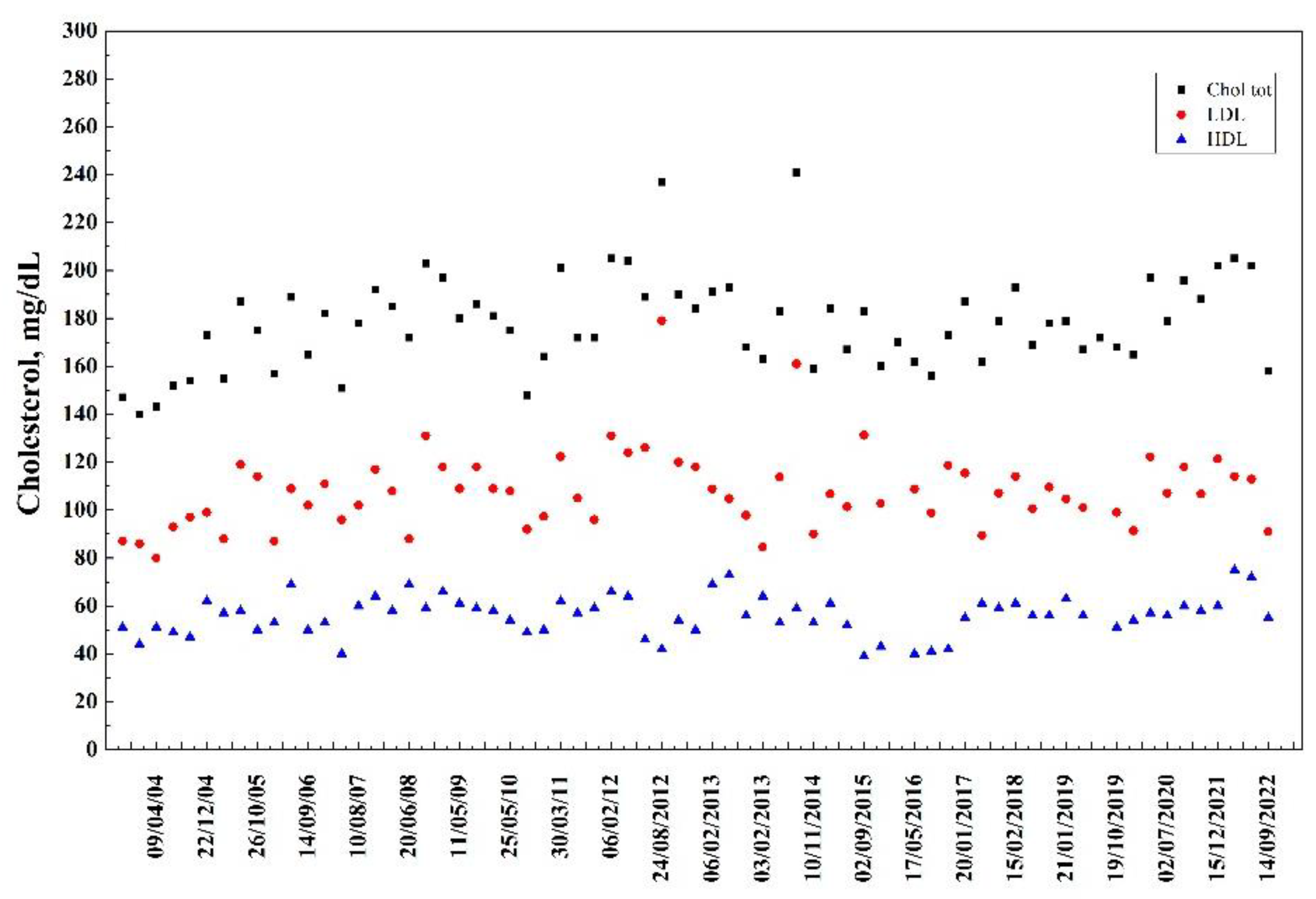 Processes 10 02706 g003 Processes 10 02706 g003