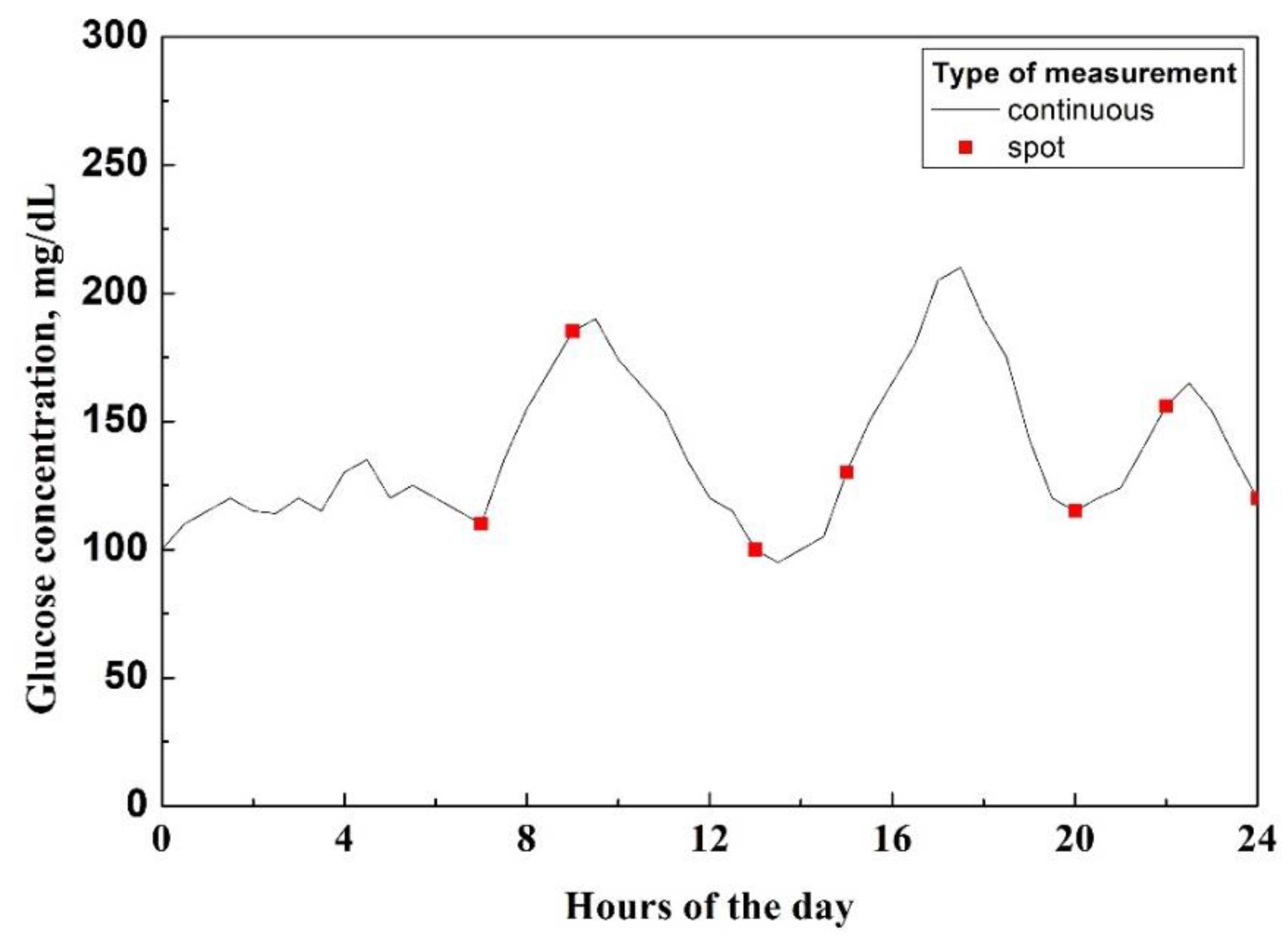 Processes 10 02706 g004 Processes 10 02706 g004