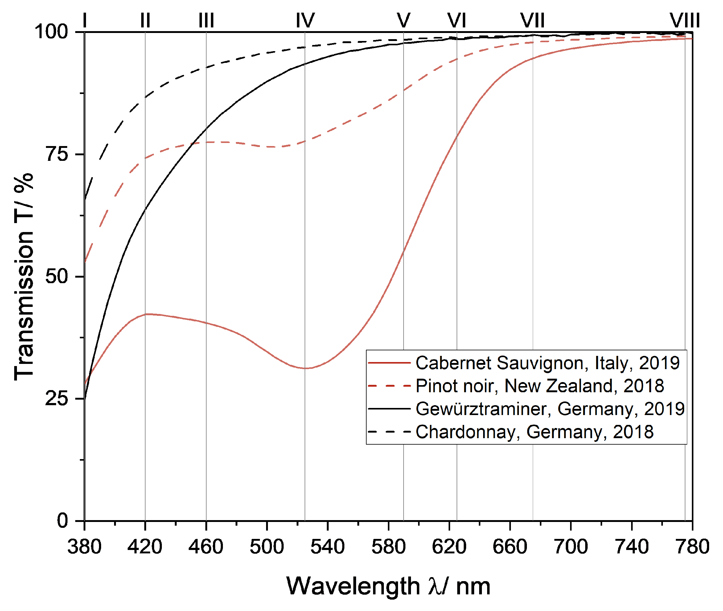 Processes 10 02707 g003 Processes 10 02707 g003