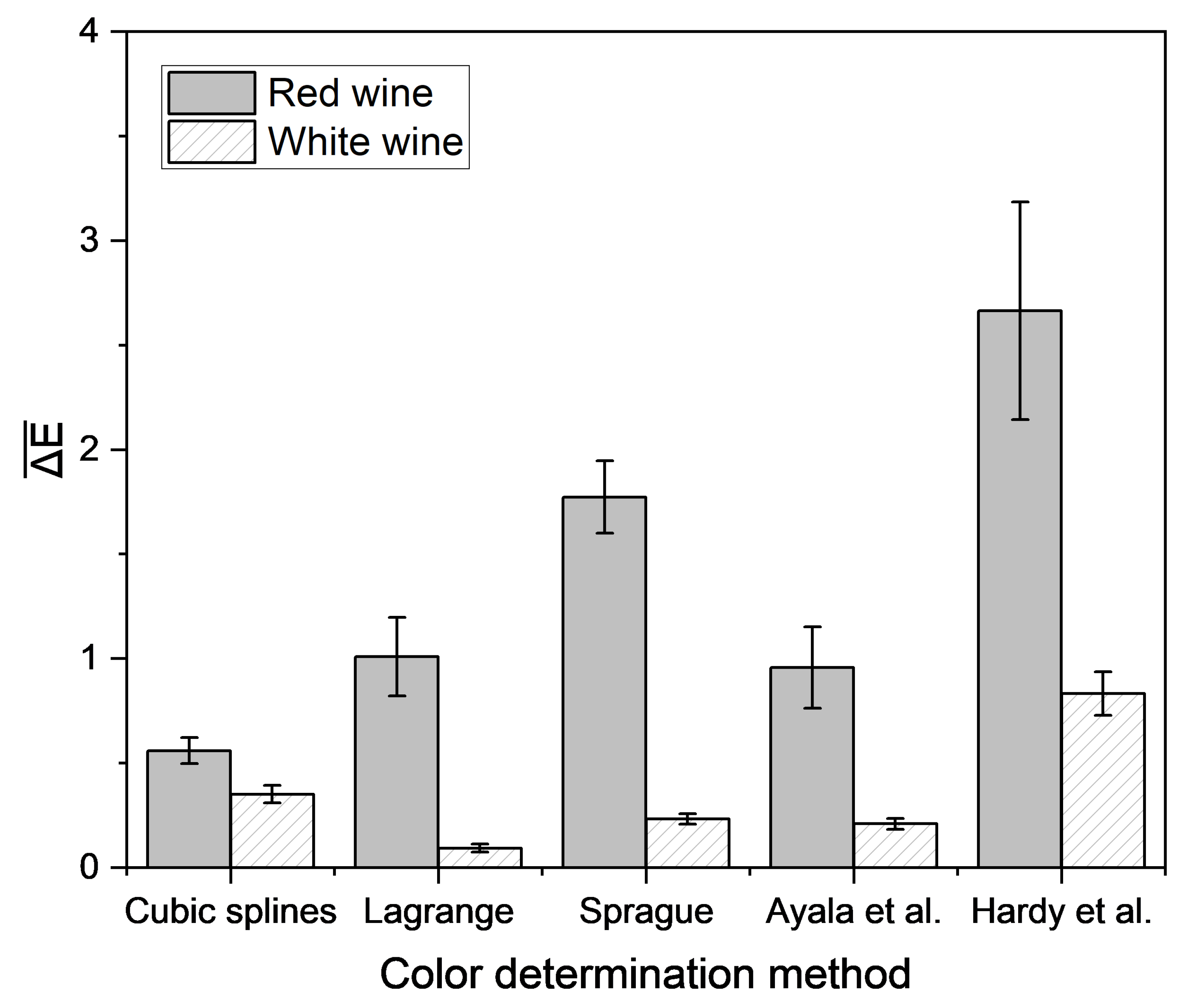 Processes 10 02707 g007 Processes 10 02707 g007