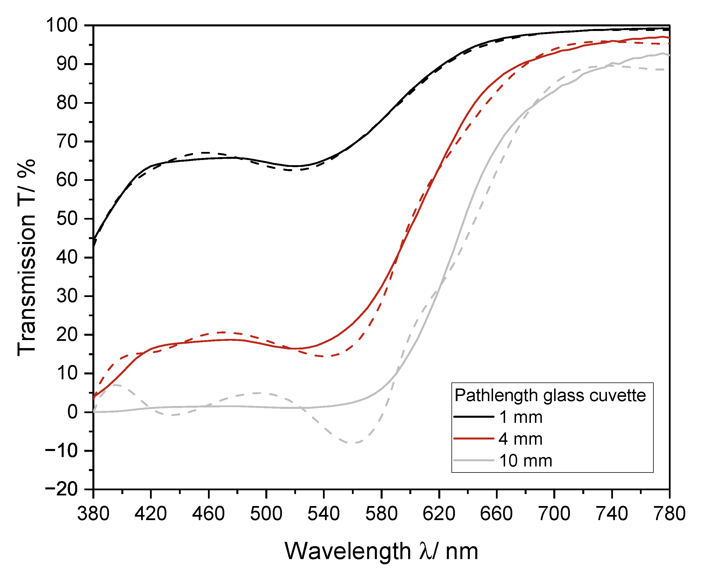 Processes 10 02707 g009 Processes 10 02707 g009
