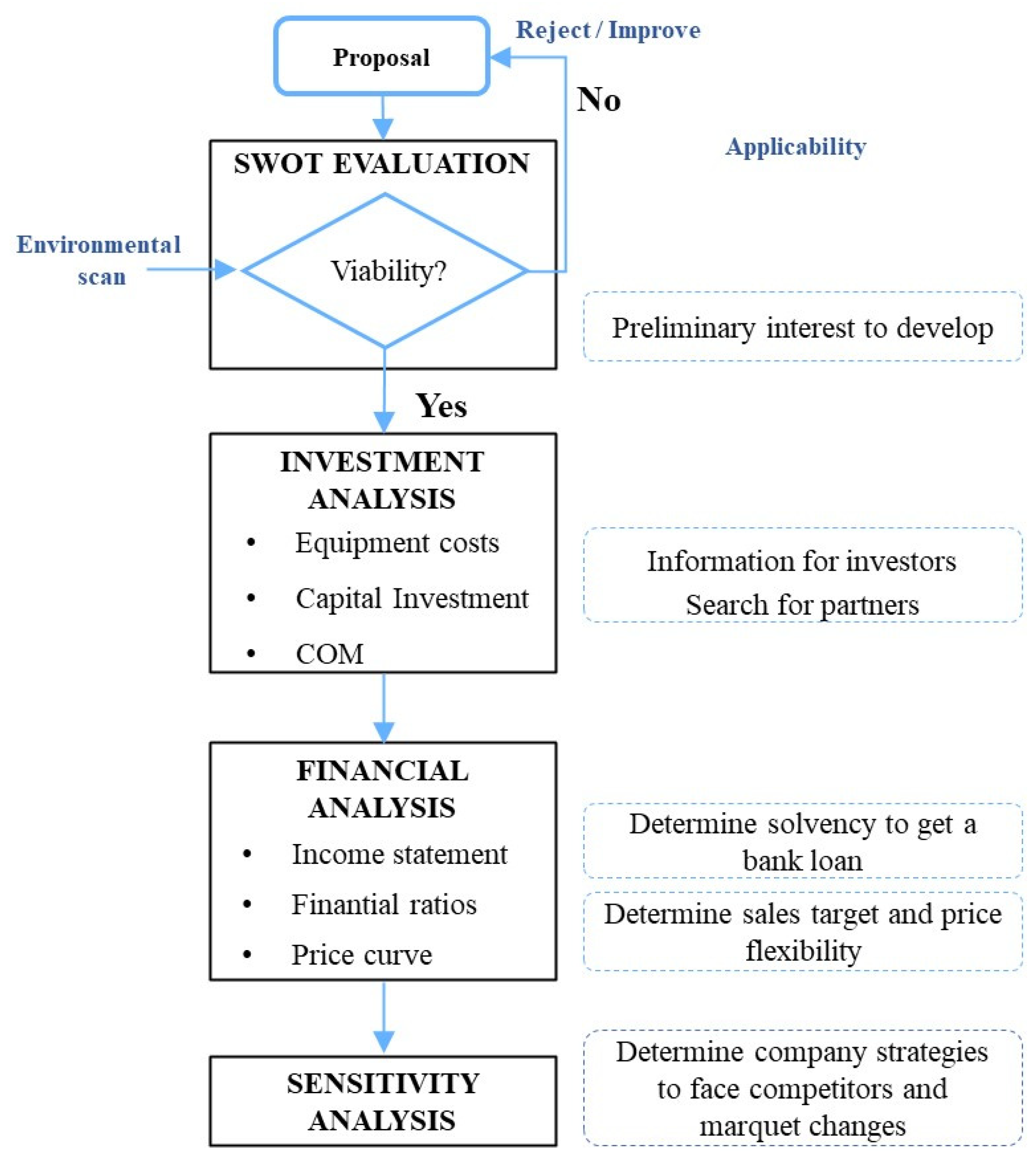 Processes 10 02708 g002