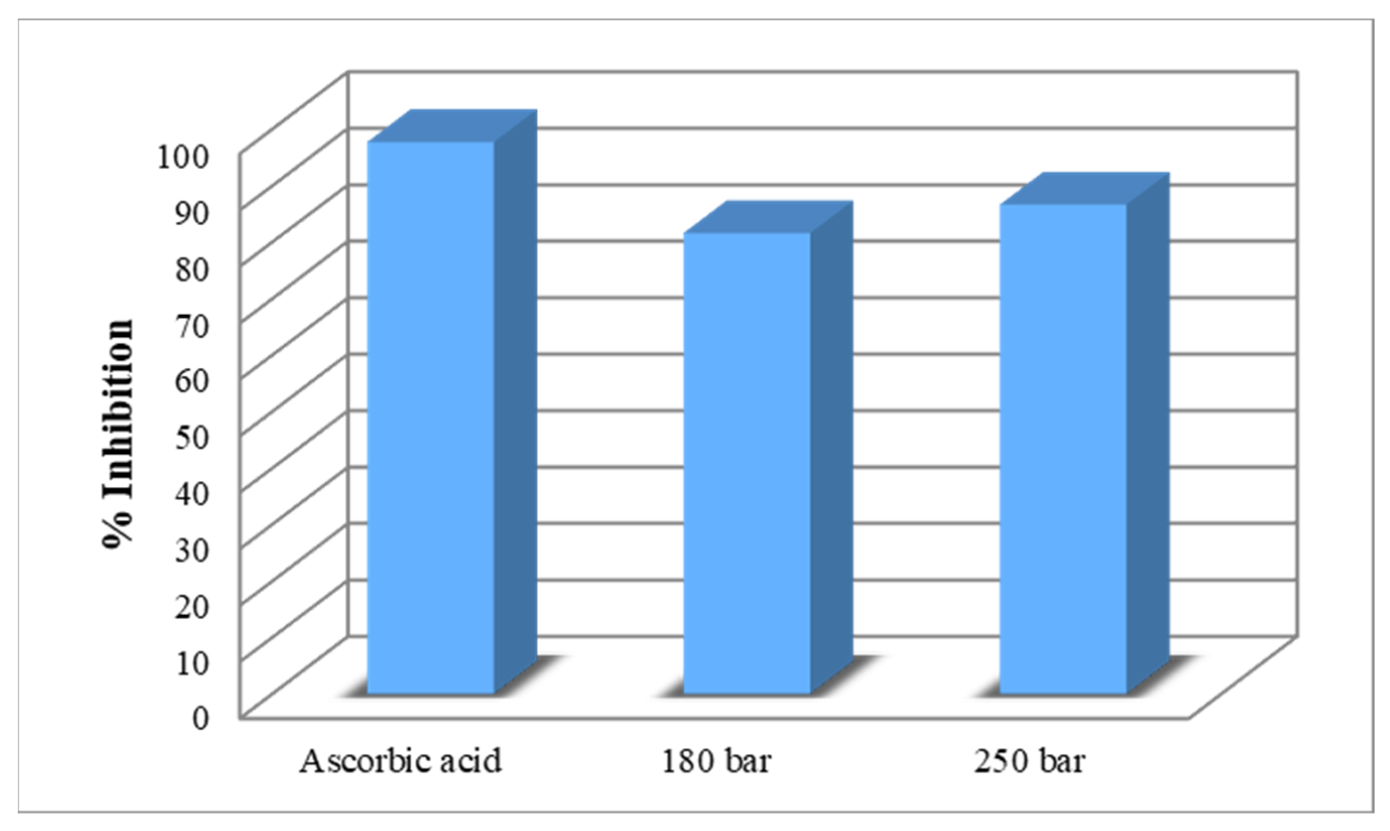 Processes 10 02708 g003
